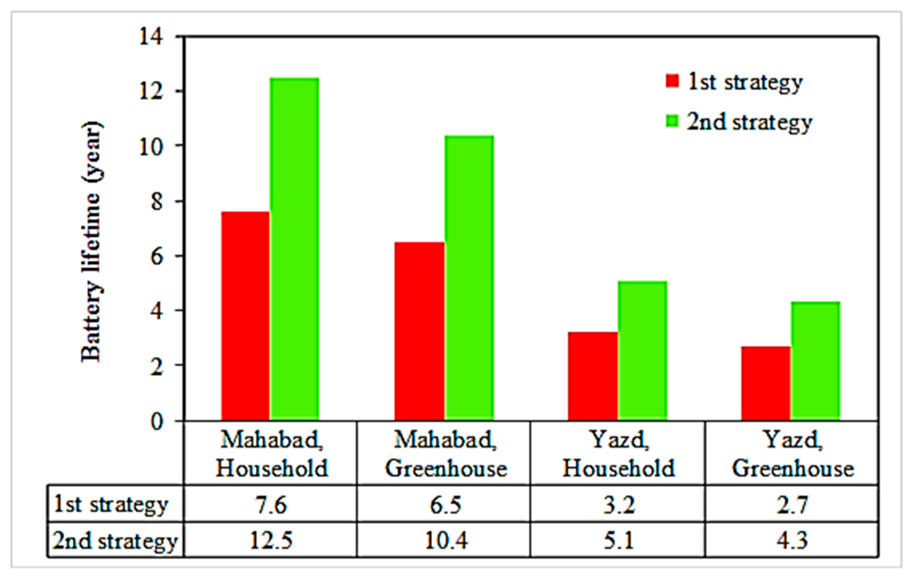 Electronics 10 02582 g016
