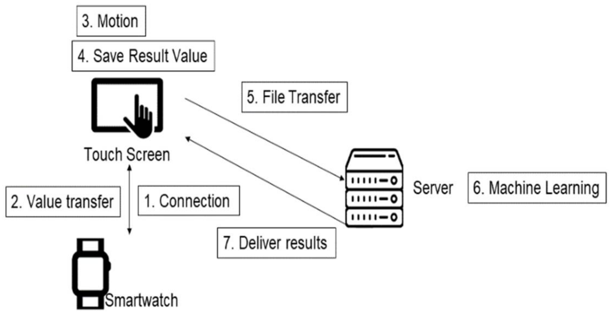 Electronics 10 02583 g001