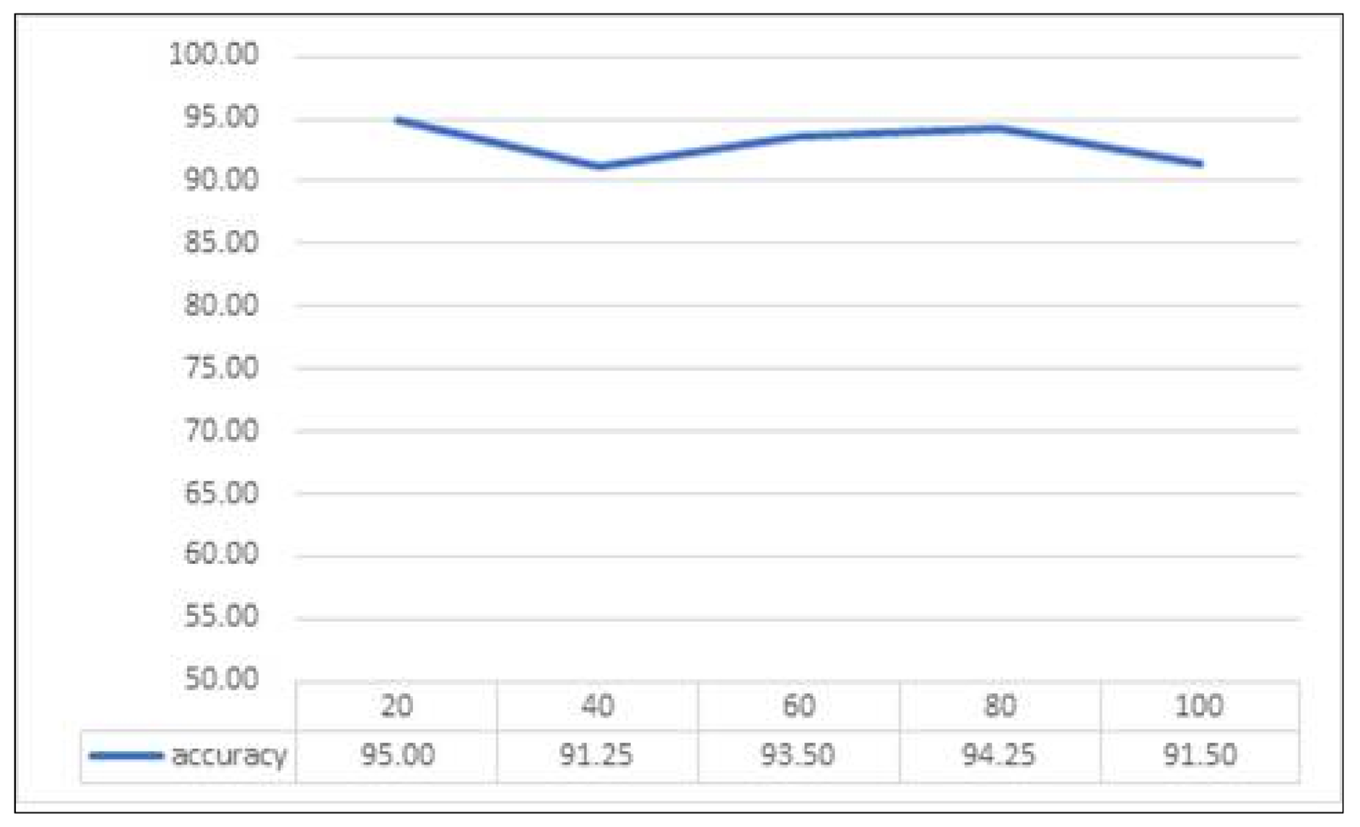 Electronics 10 02583 g005