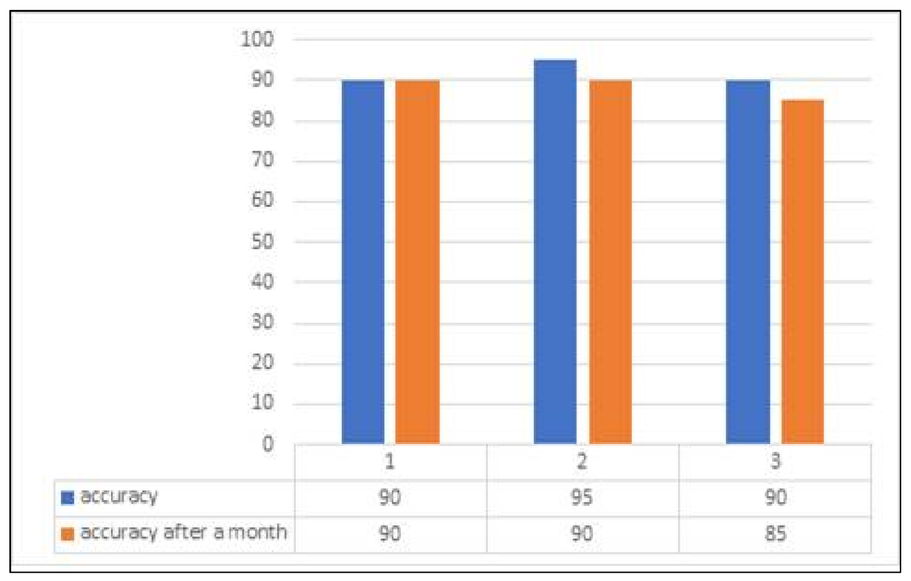 Electronics 10 02583 g006