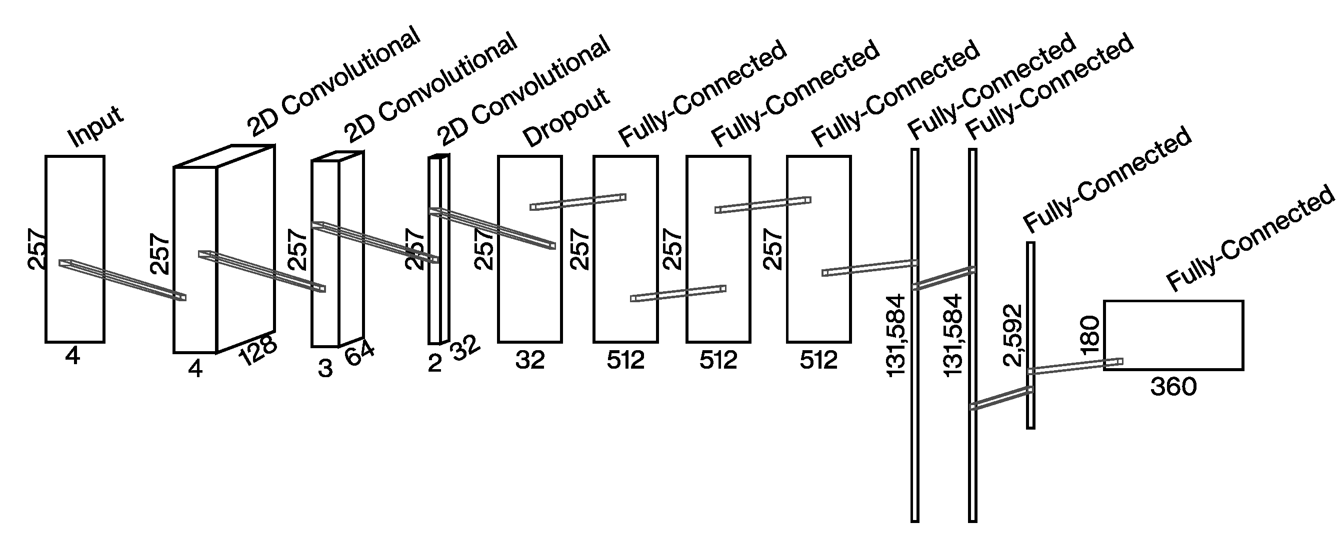 Electronics 10 02585 g003