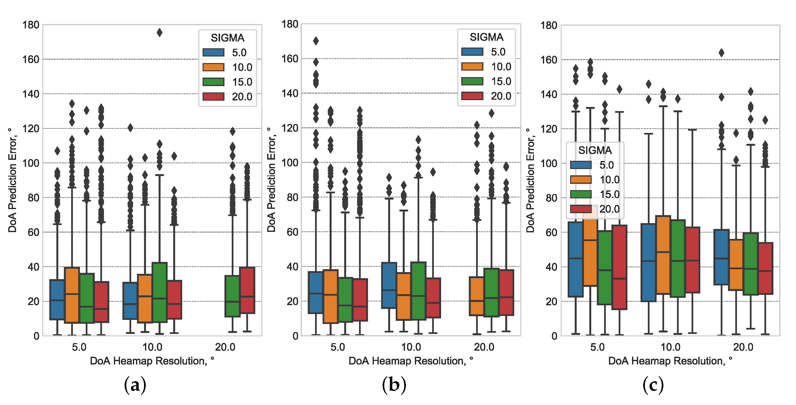 Electronics 10 02585 g004