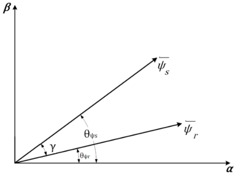 Electronics 10 02586 g007