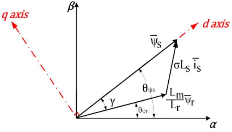 Electronics 10 02586 g010