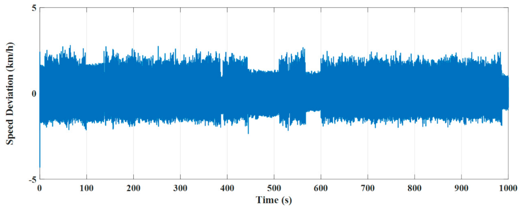 Electronics 10 02586 g013