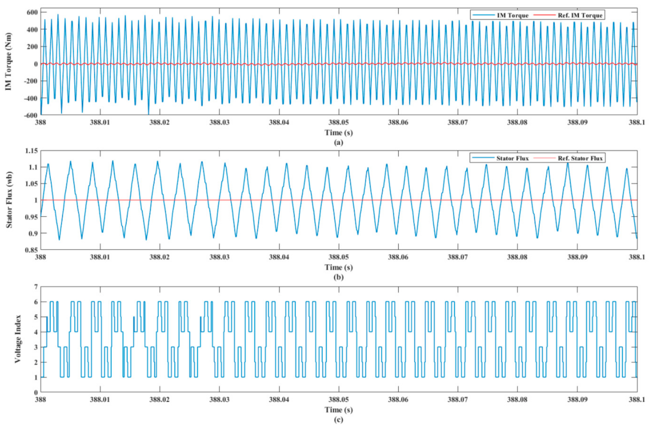 Electronics 10 02586 g016