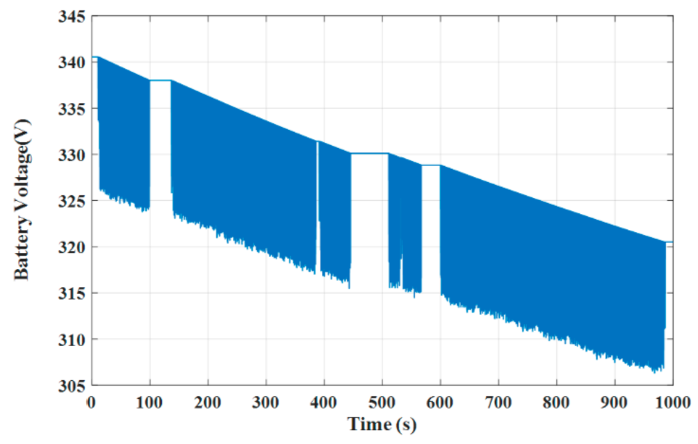 Electronics 10 02586 g020