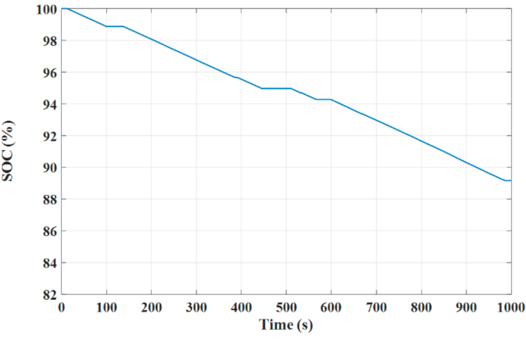 Electronics 10 02586 g031