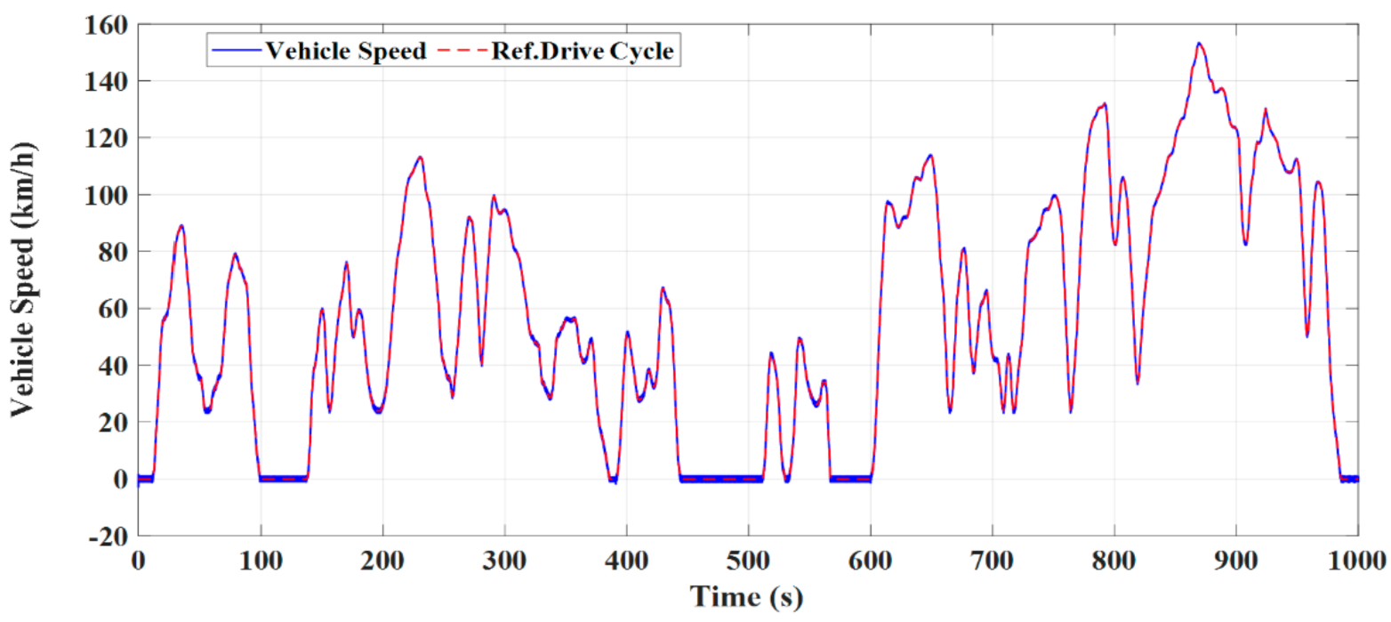 Electronics 10 02586 g032