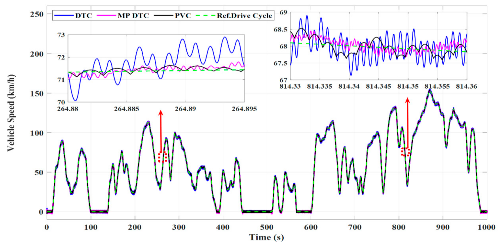 Electronics 10 02586 g042