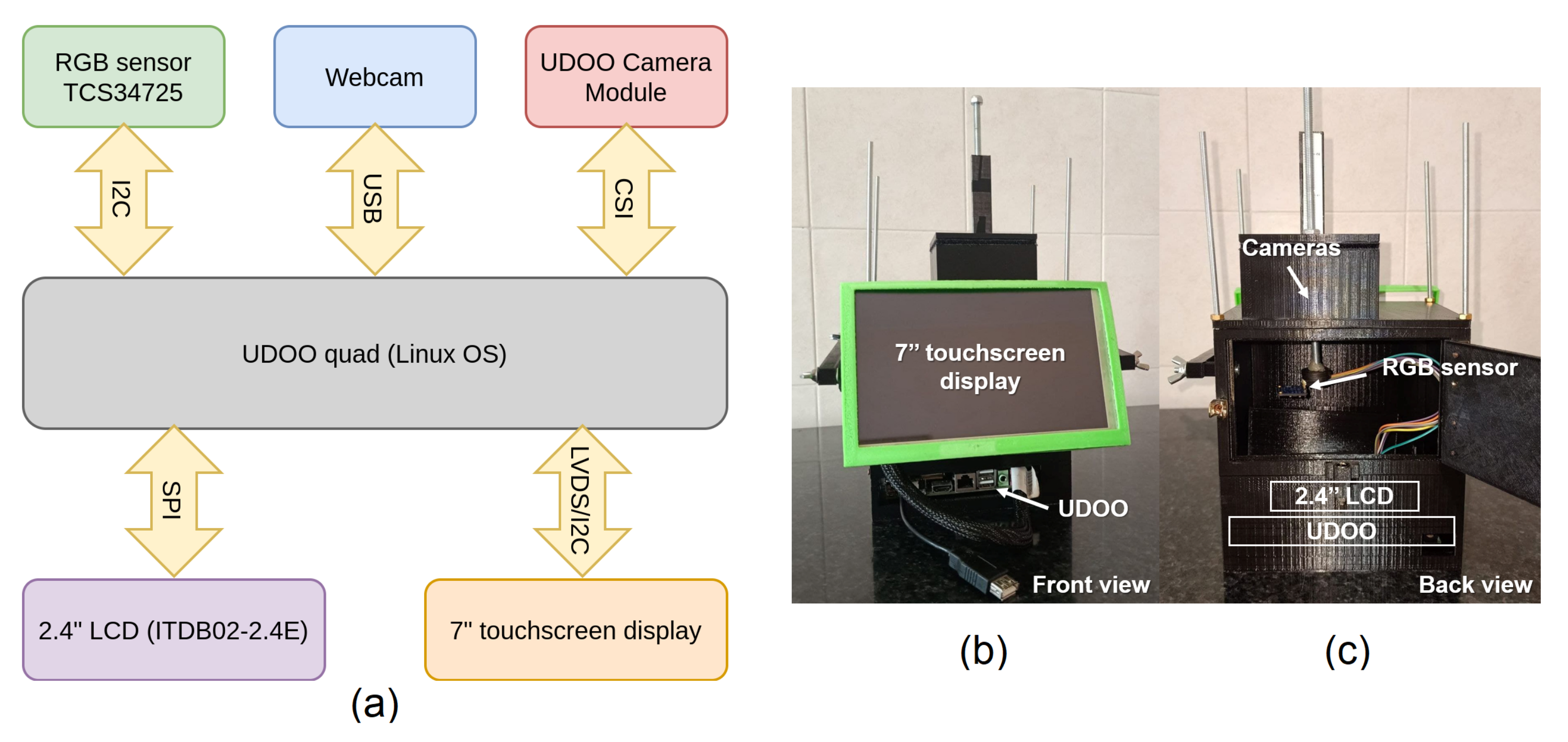 Electronics 10 02587 g002
