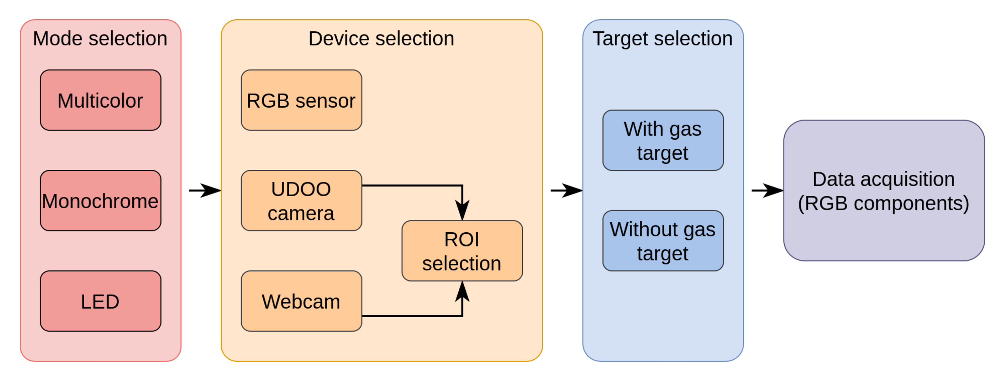 Electronics 10 02587 g003