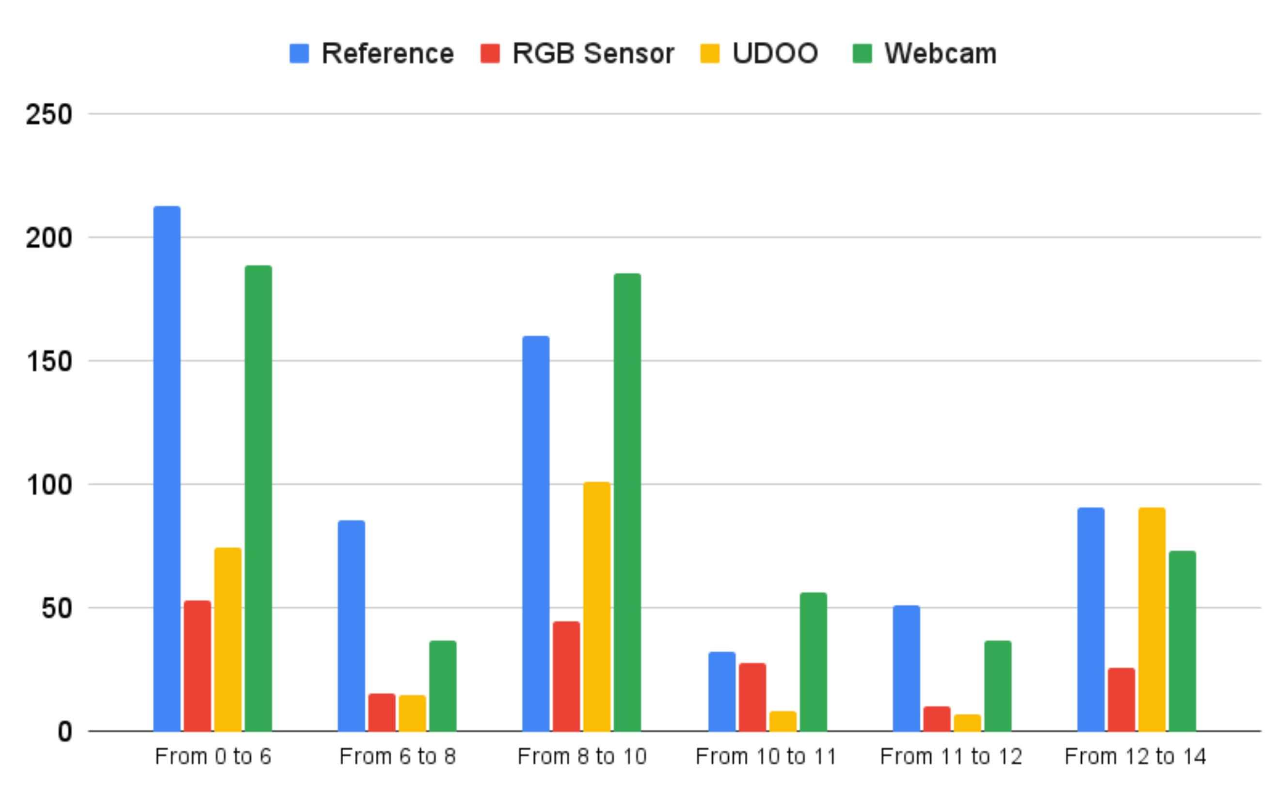 Electronics 10 02587 g007