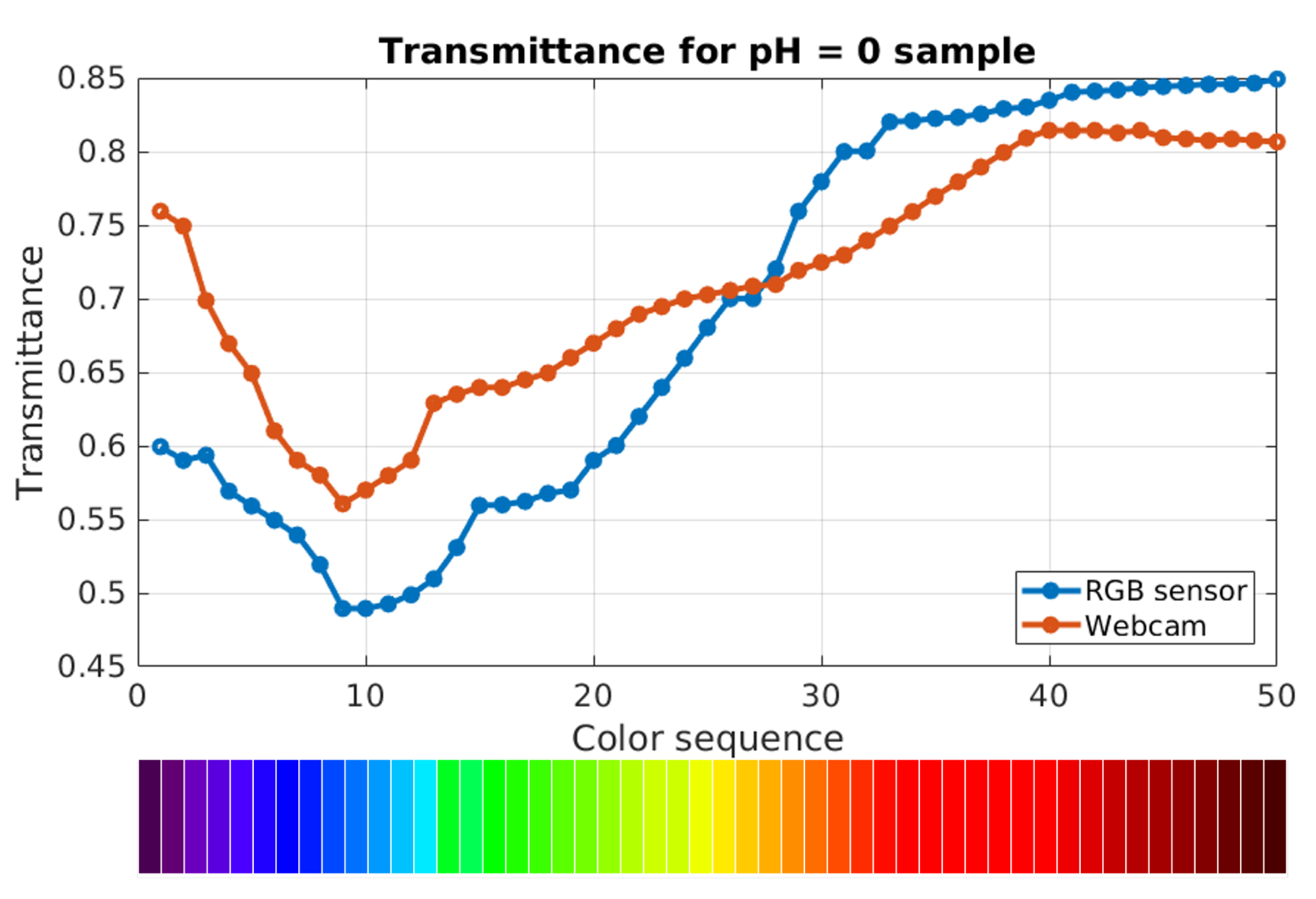 Electronics 10 02587 g009