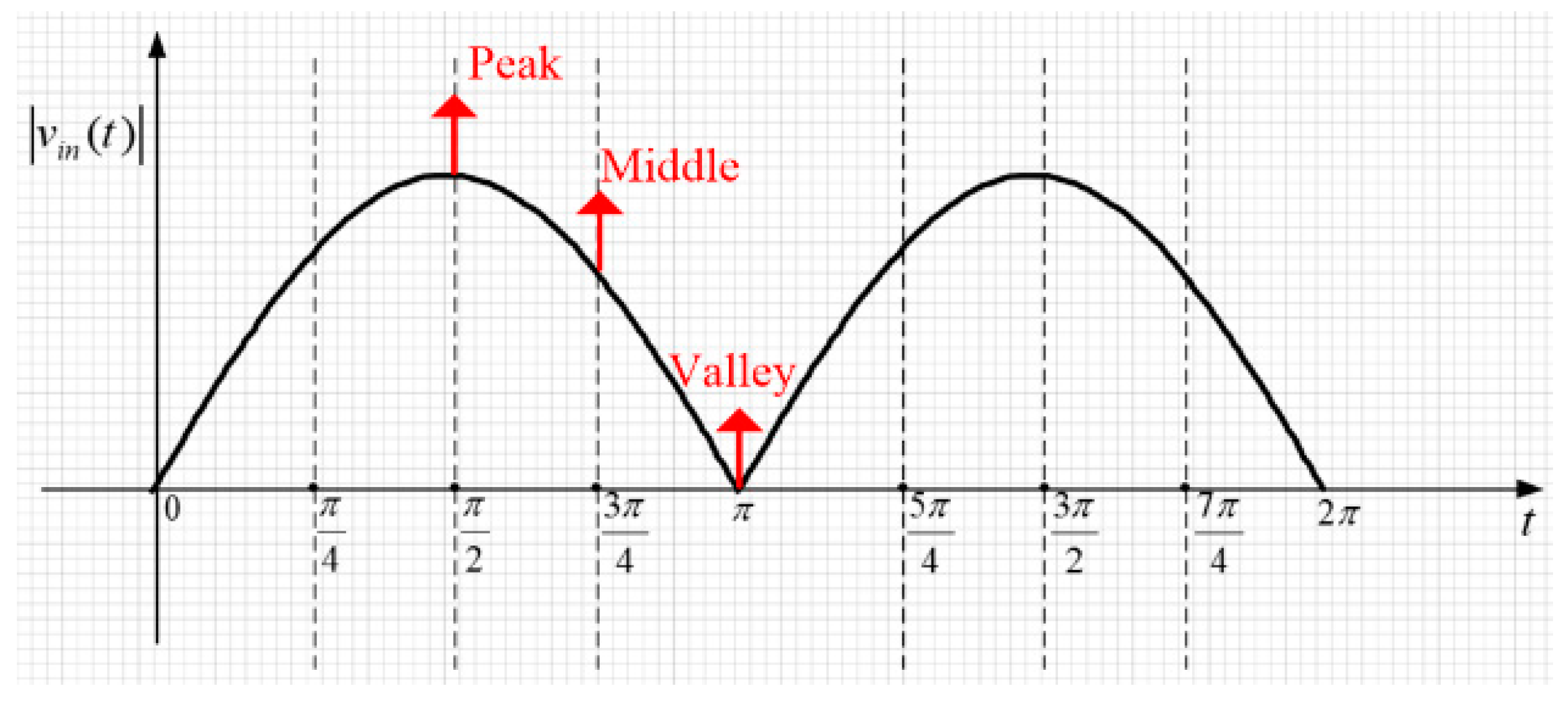 Electronics 10 02588 g002