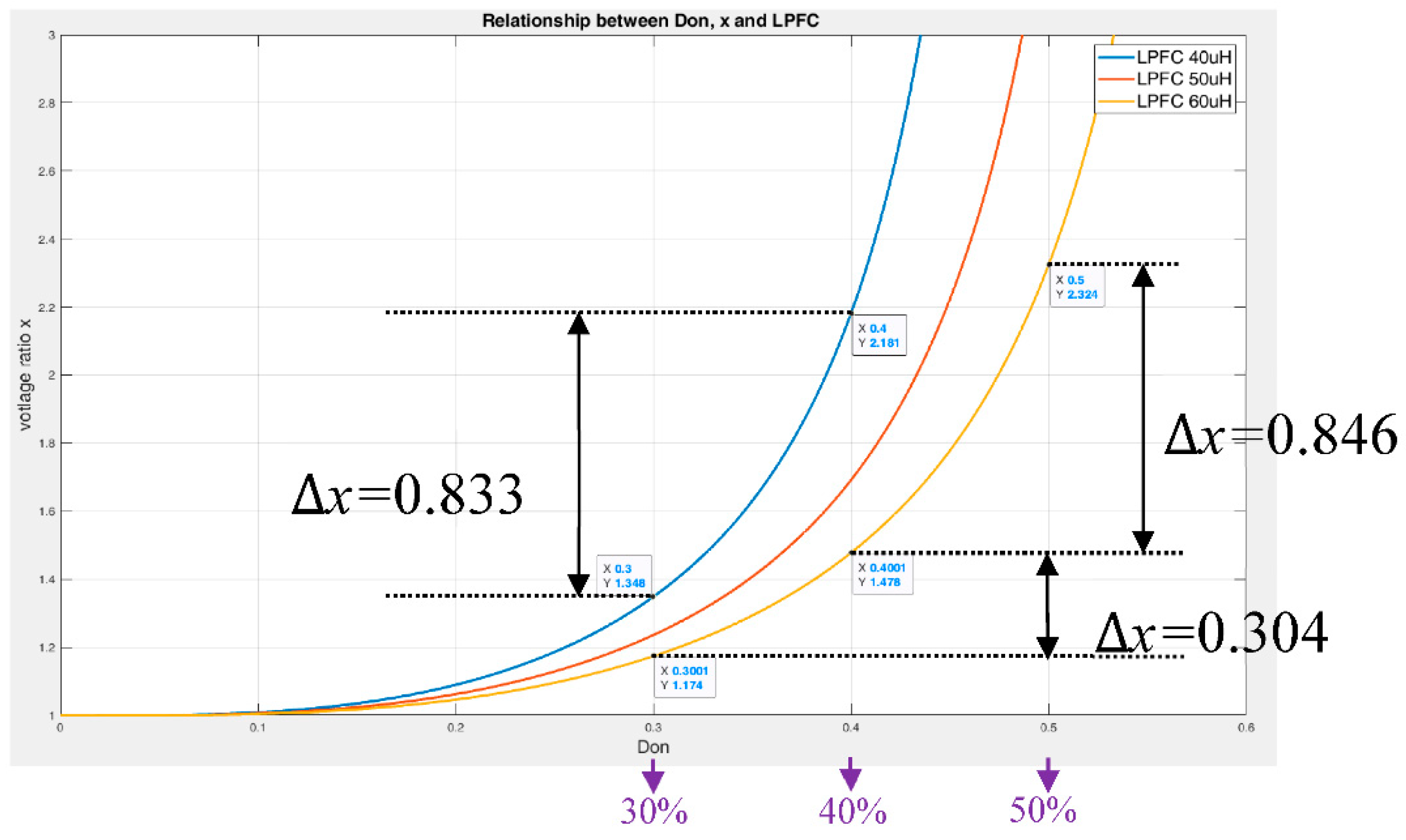 Electronics 10 02588 g011