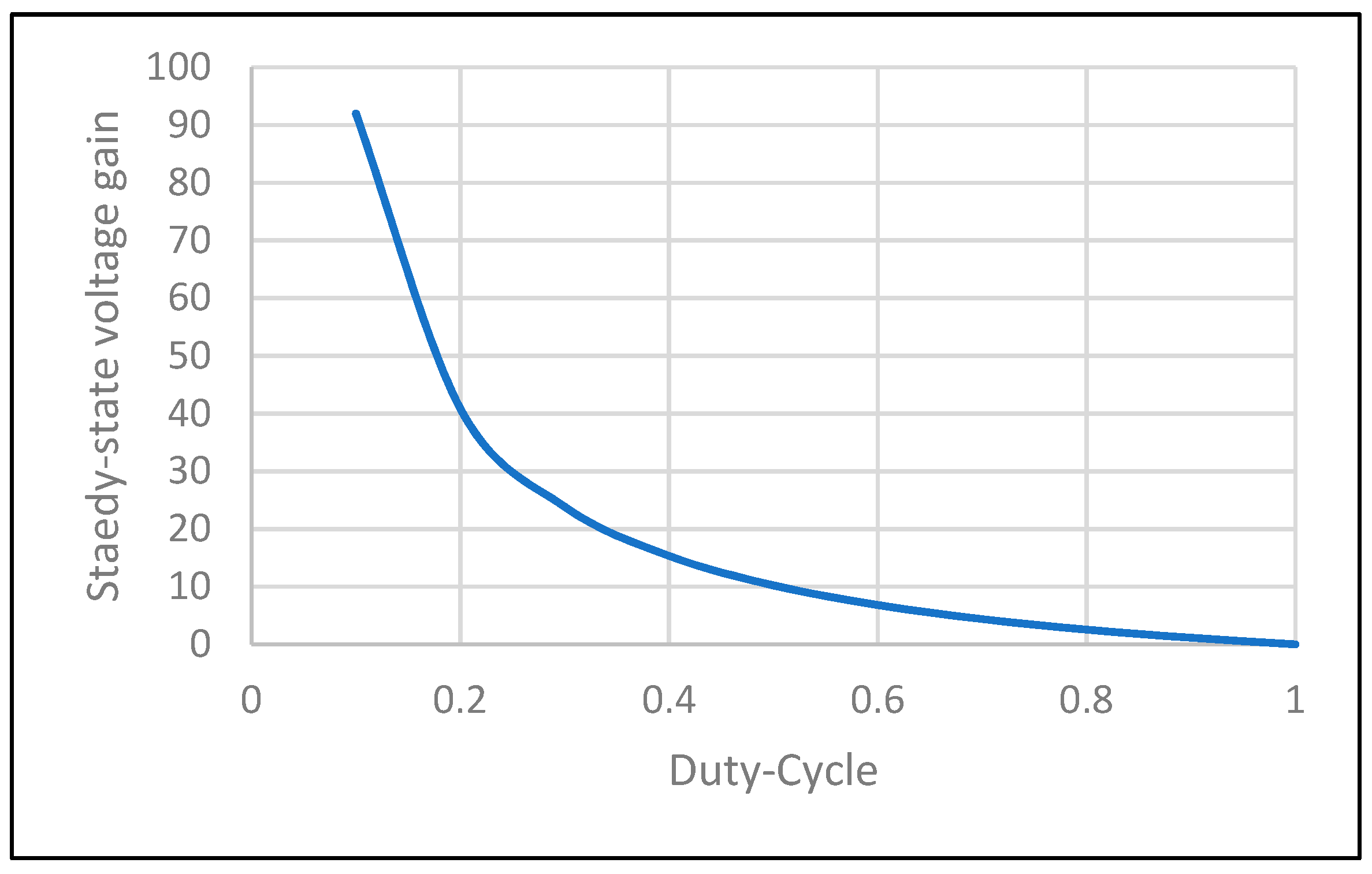 Electronics 10 02588 g016