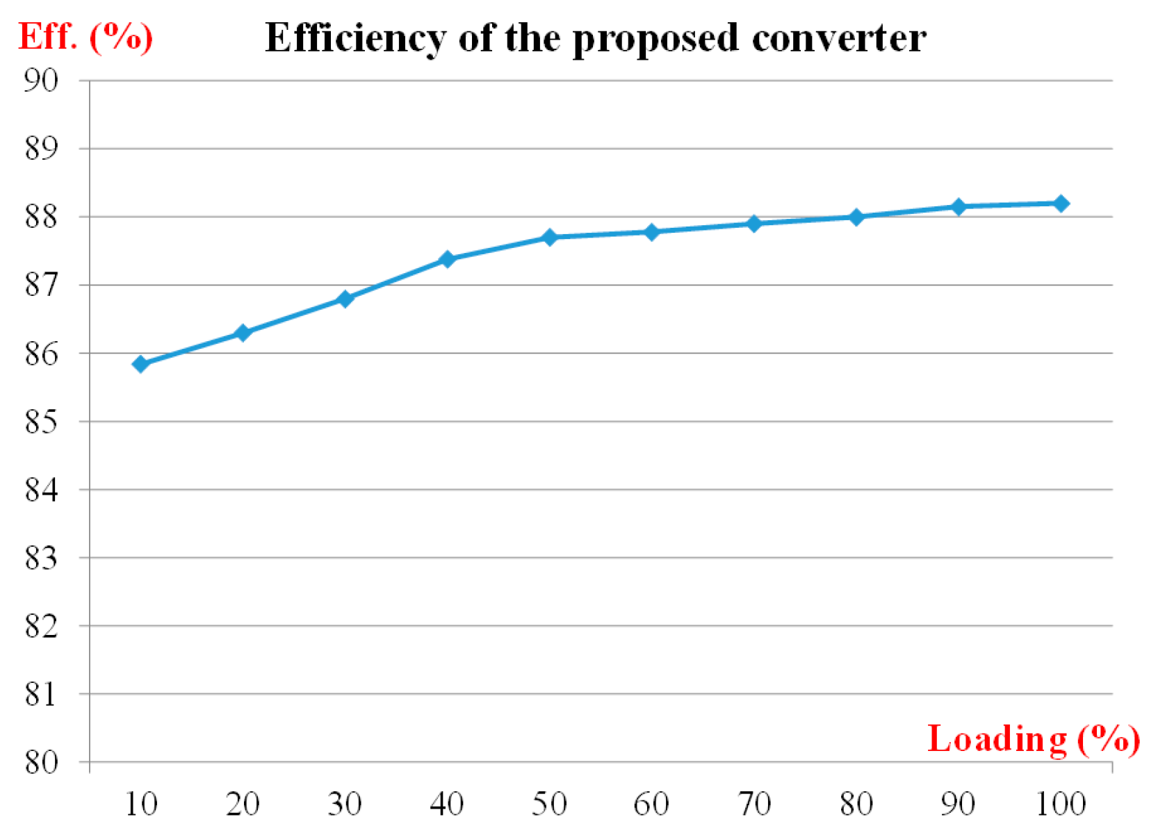 Electronics 10 02588 g032