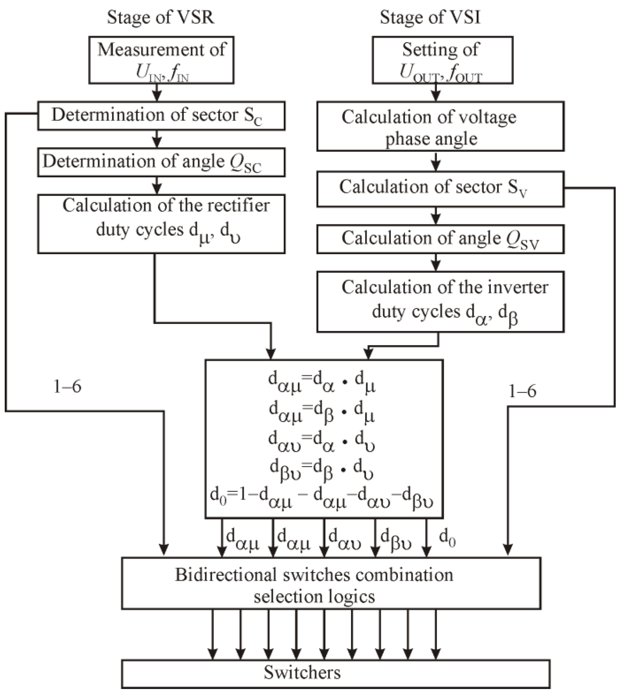 Electronics 10 02589 g003