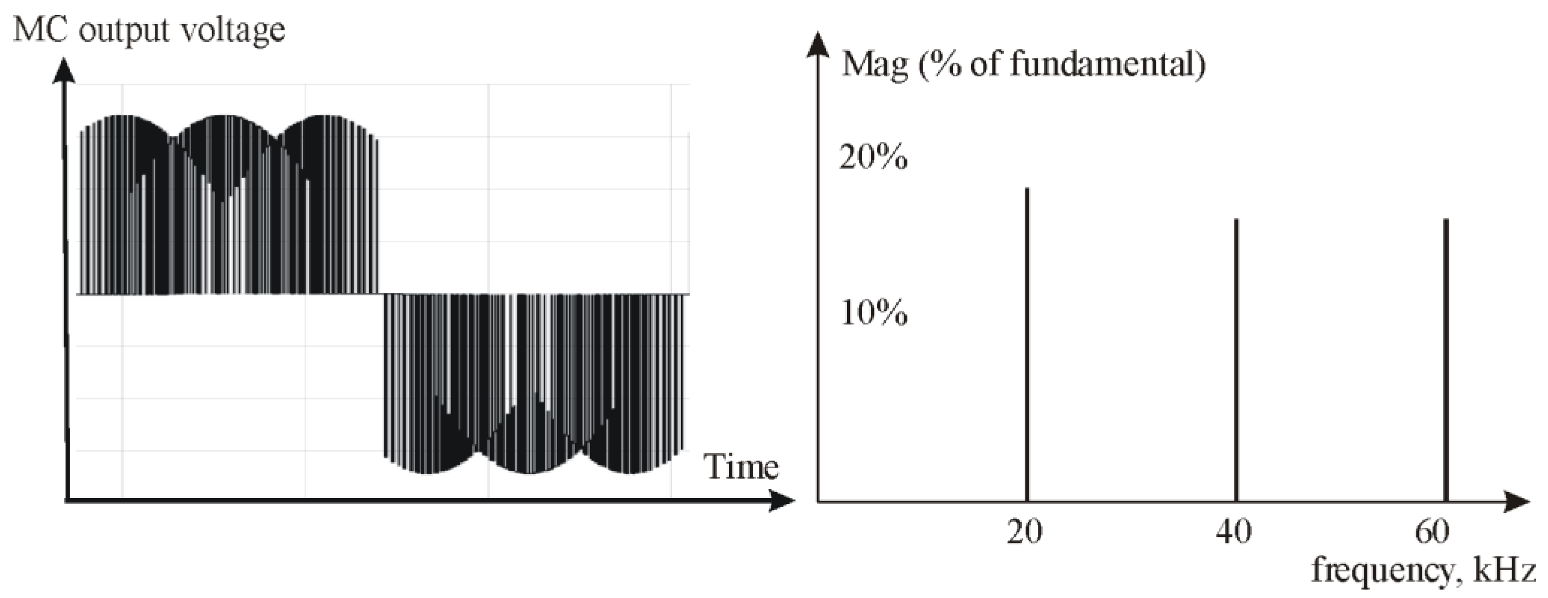 Electronics 10 02589 g004
