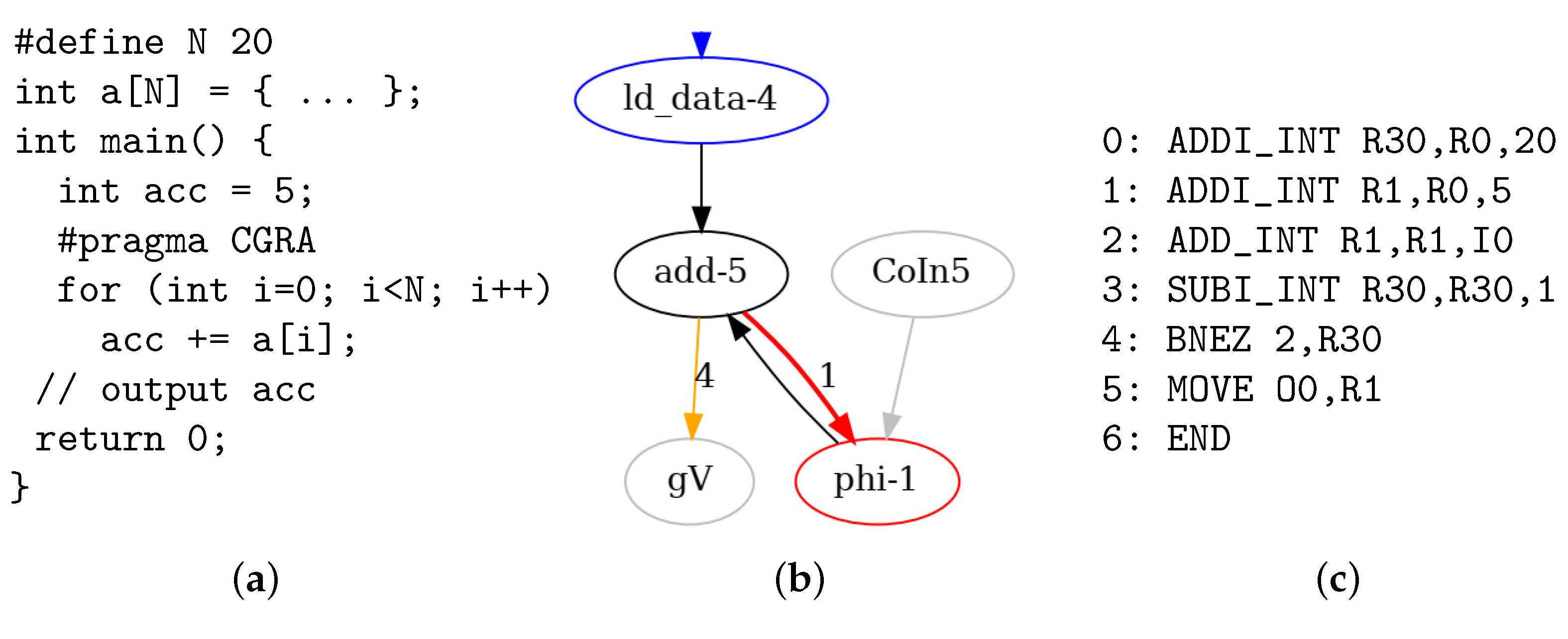 Electronics 10 02590 g011