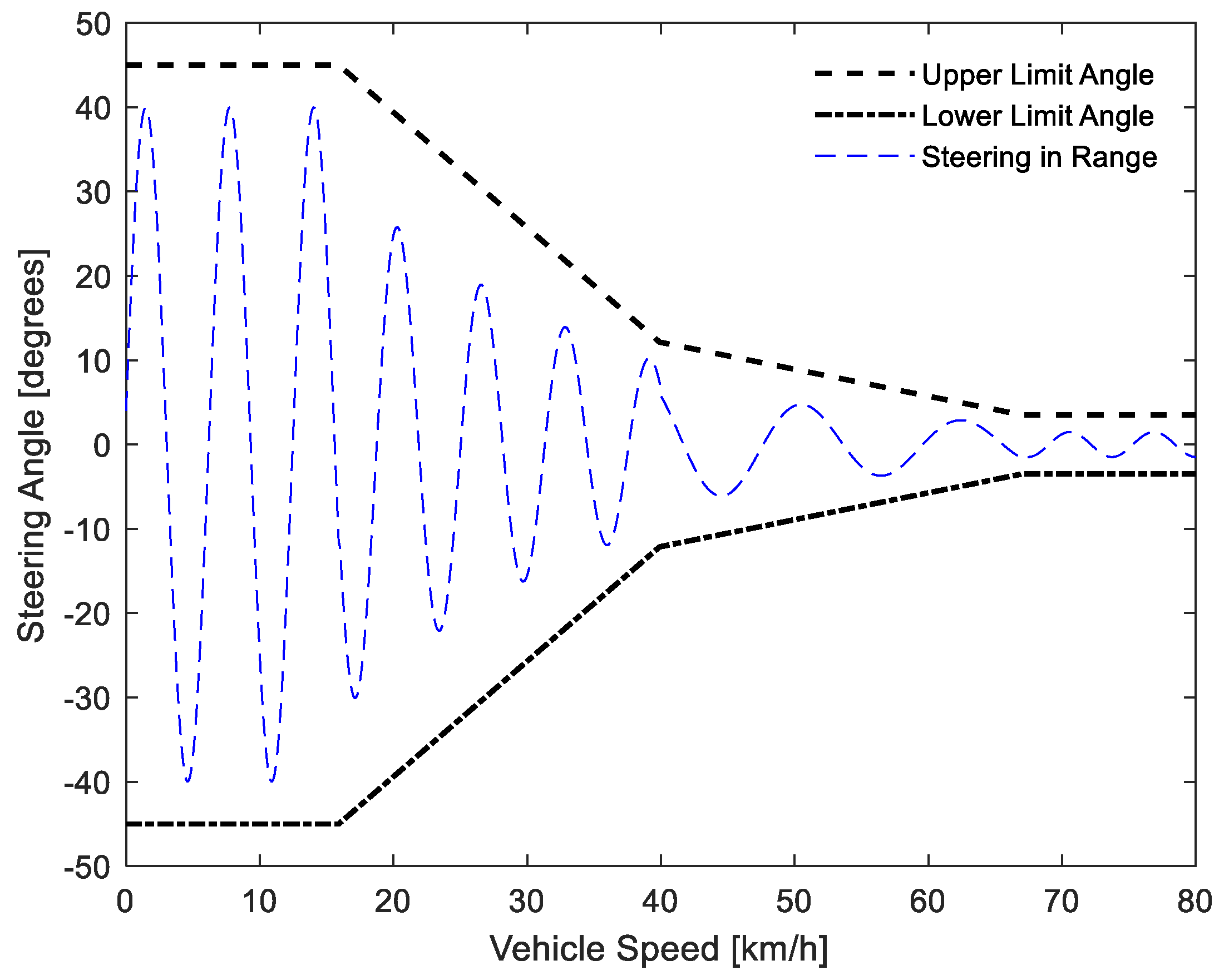 Electronics 10 02593 g002
