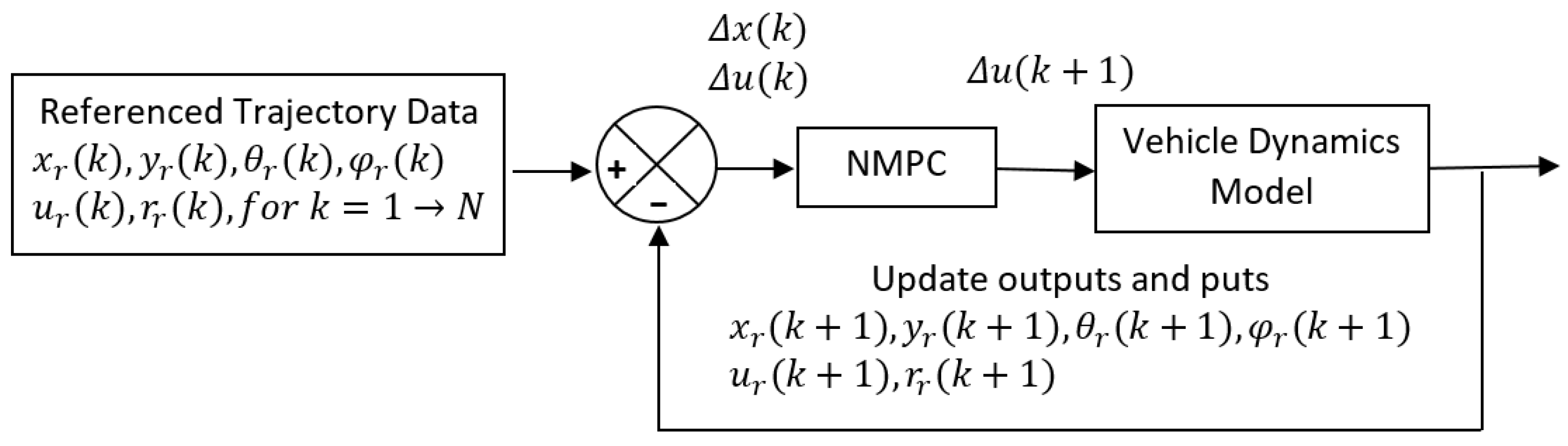 Electronics 10 02593 g003