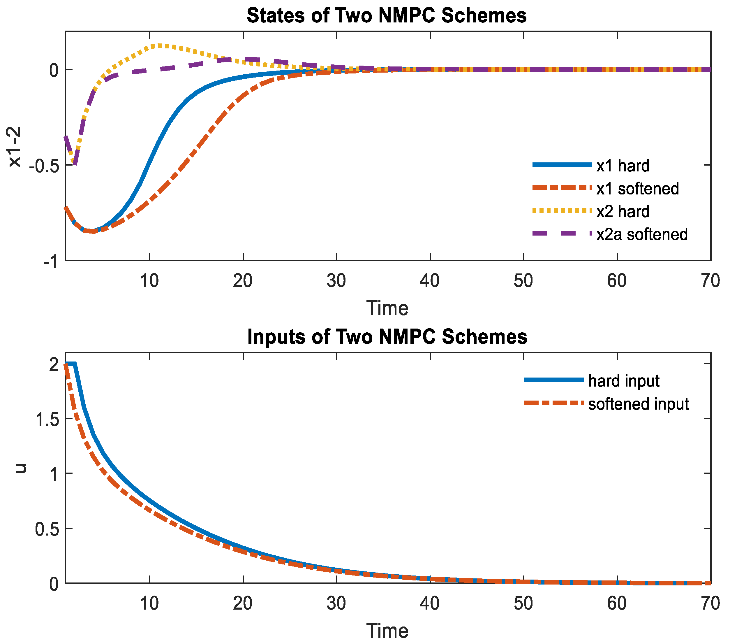 Electronics 10 02593 g004