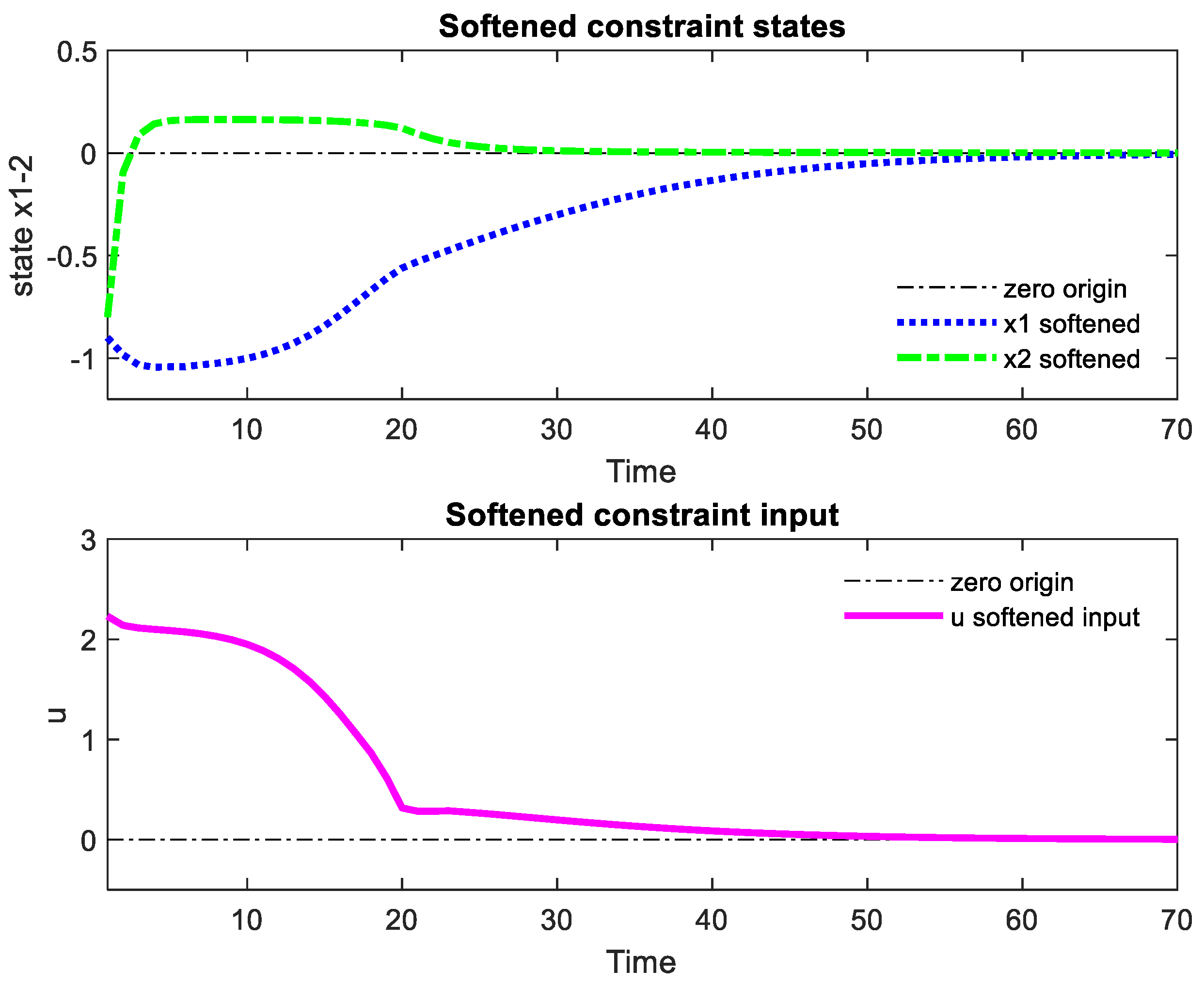 Electronics 10 02593 g005