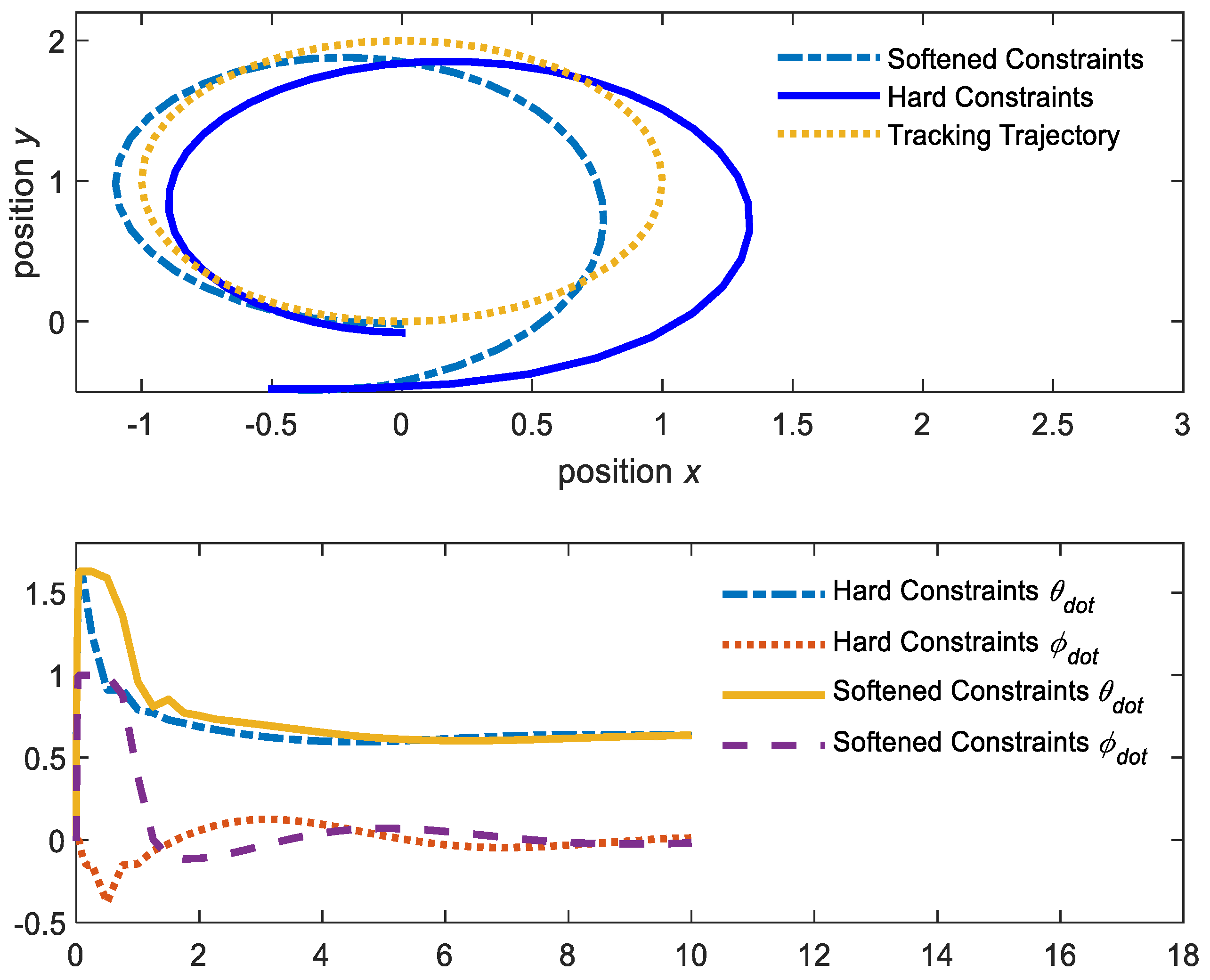 Electronics 10 02593 g006