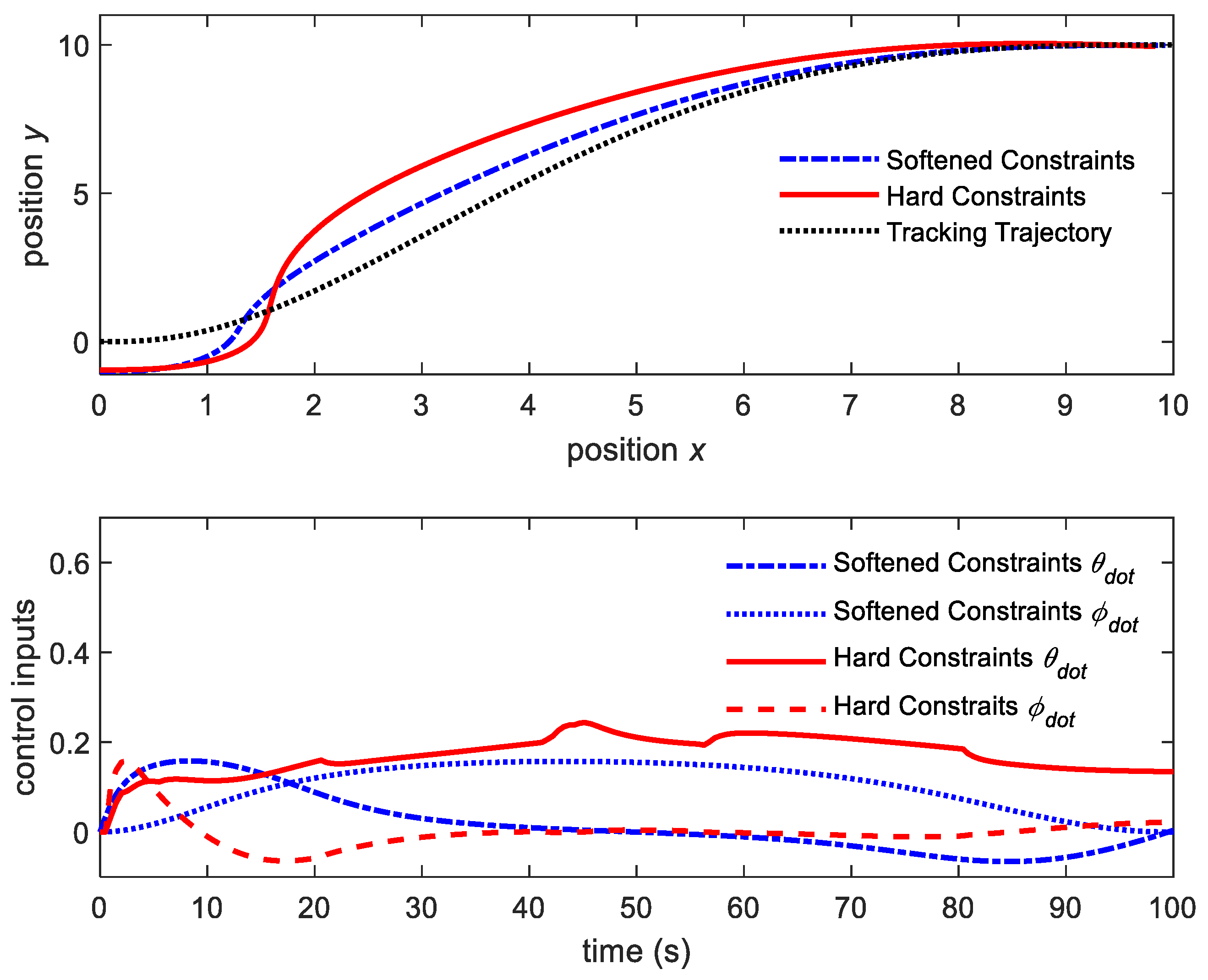 Electronics 10 02593 g007