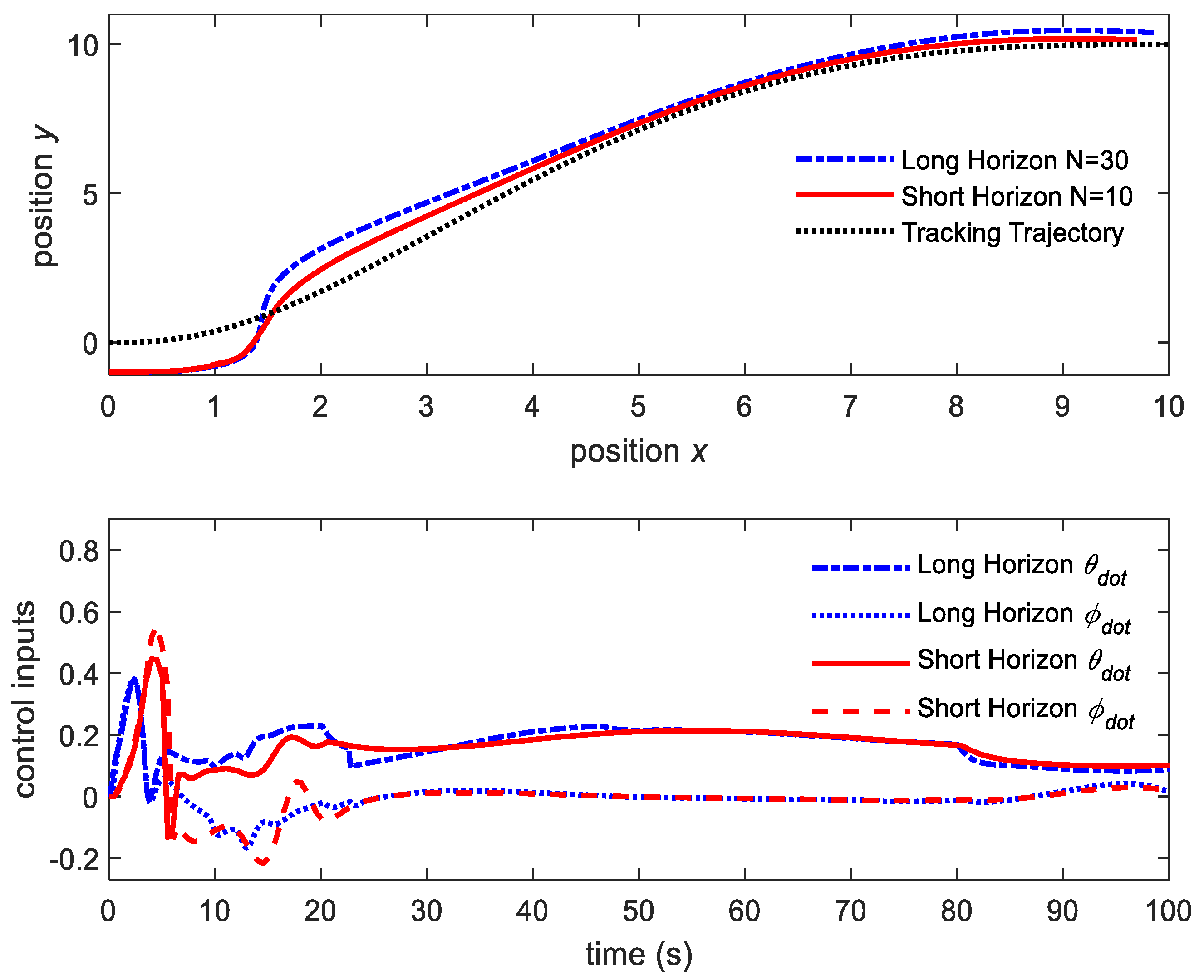 Electronics 10 02593 g009