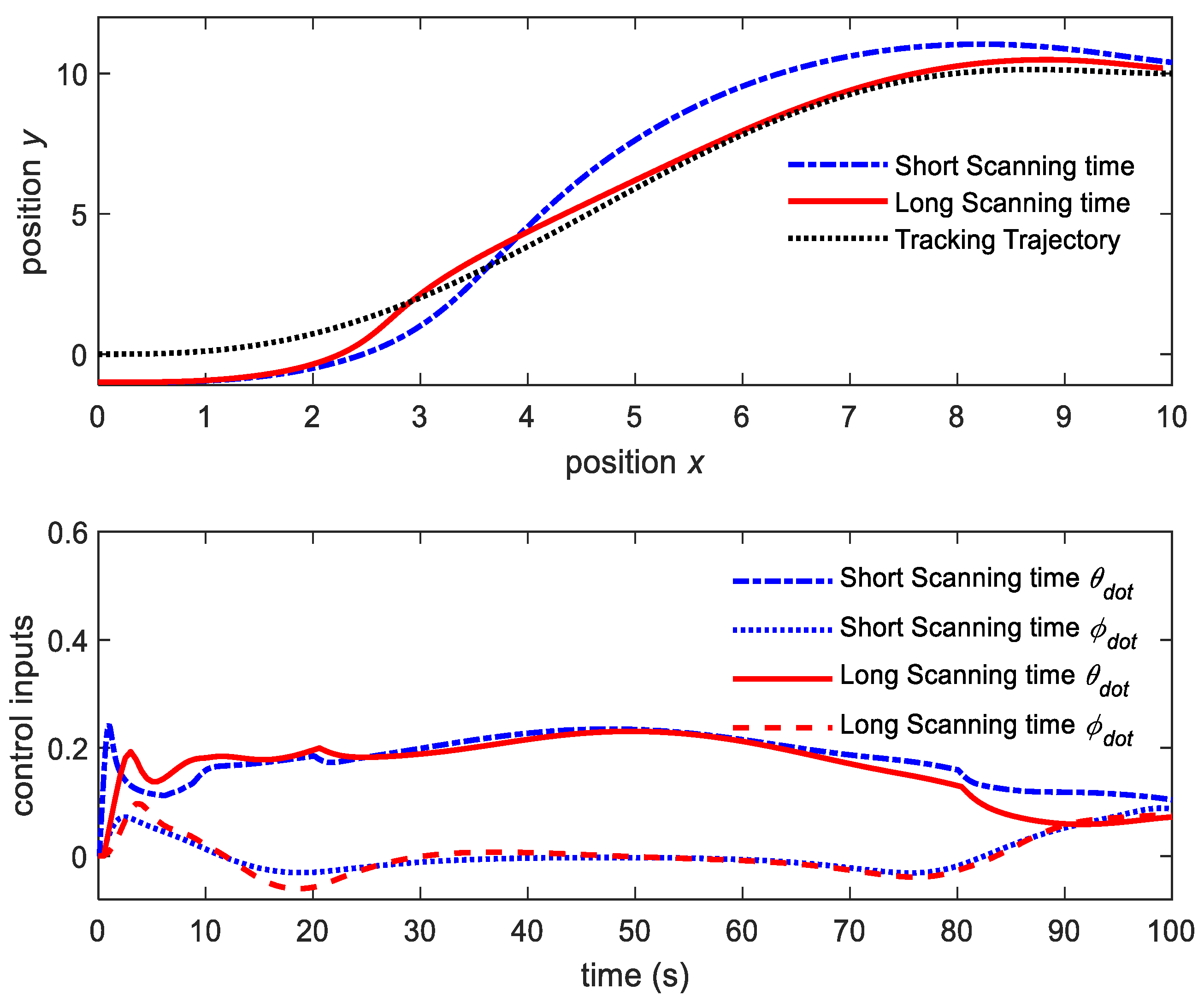 Electronics 10 02593 g010
