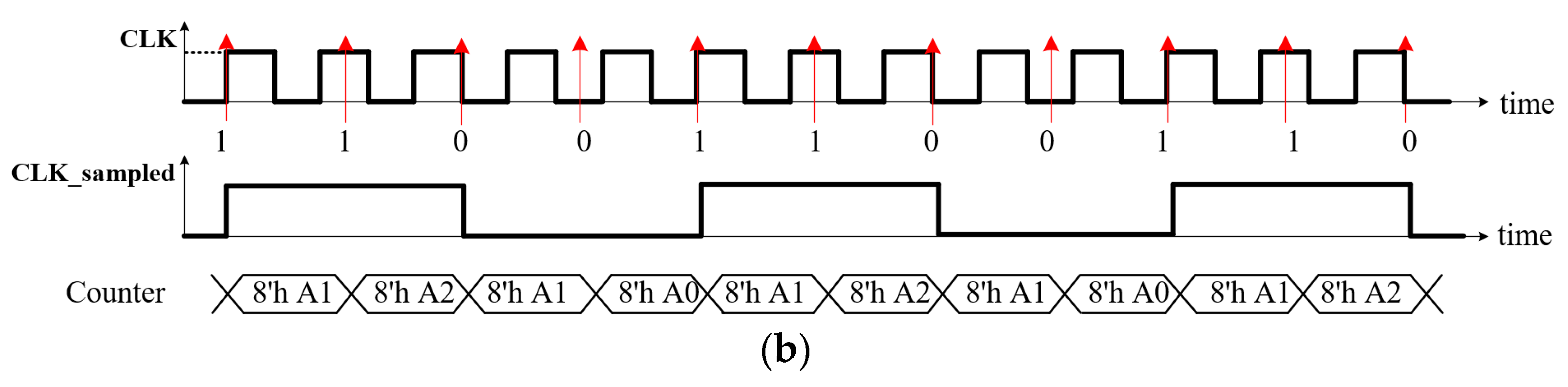 Electronics 10 02594 g003b