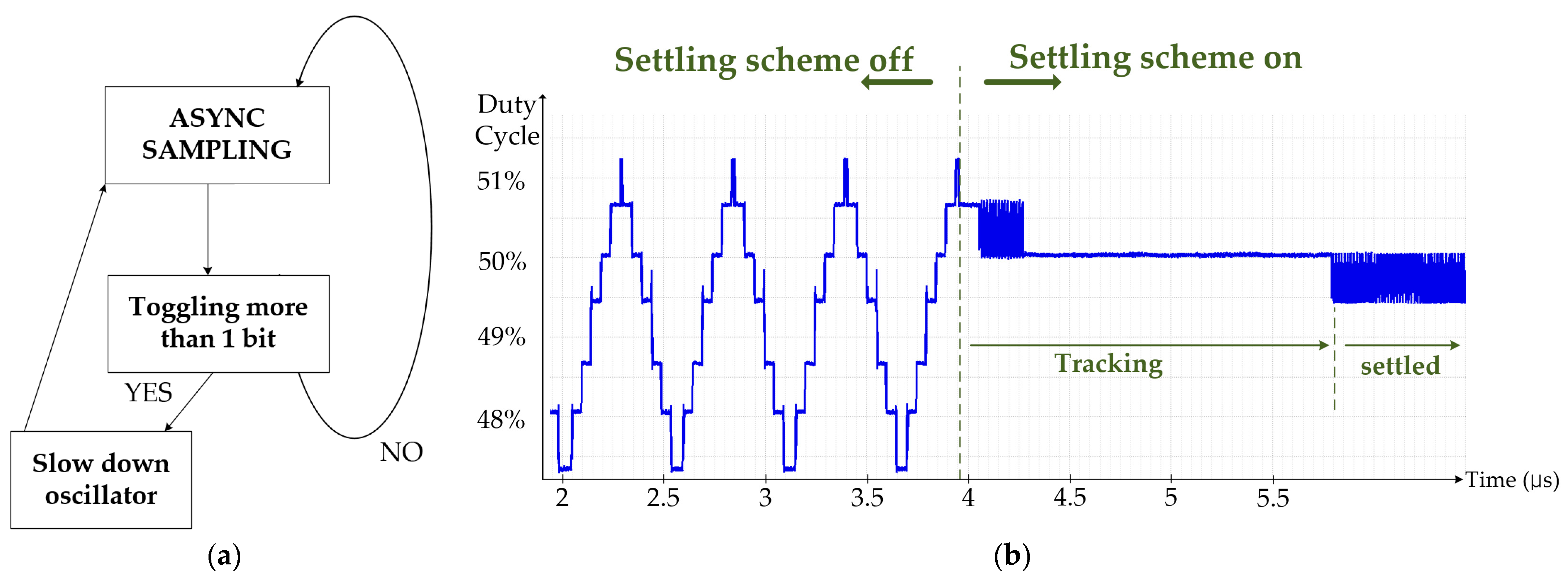 Electronics 10 02594 g007a