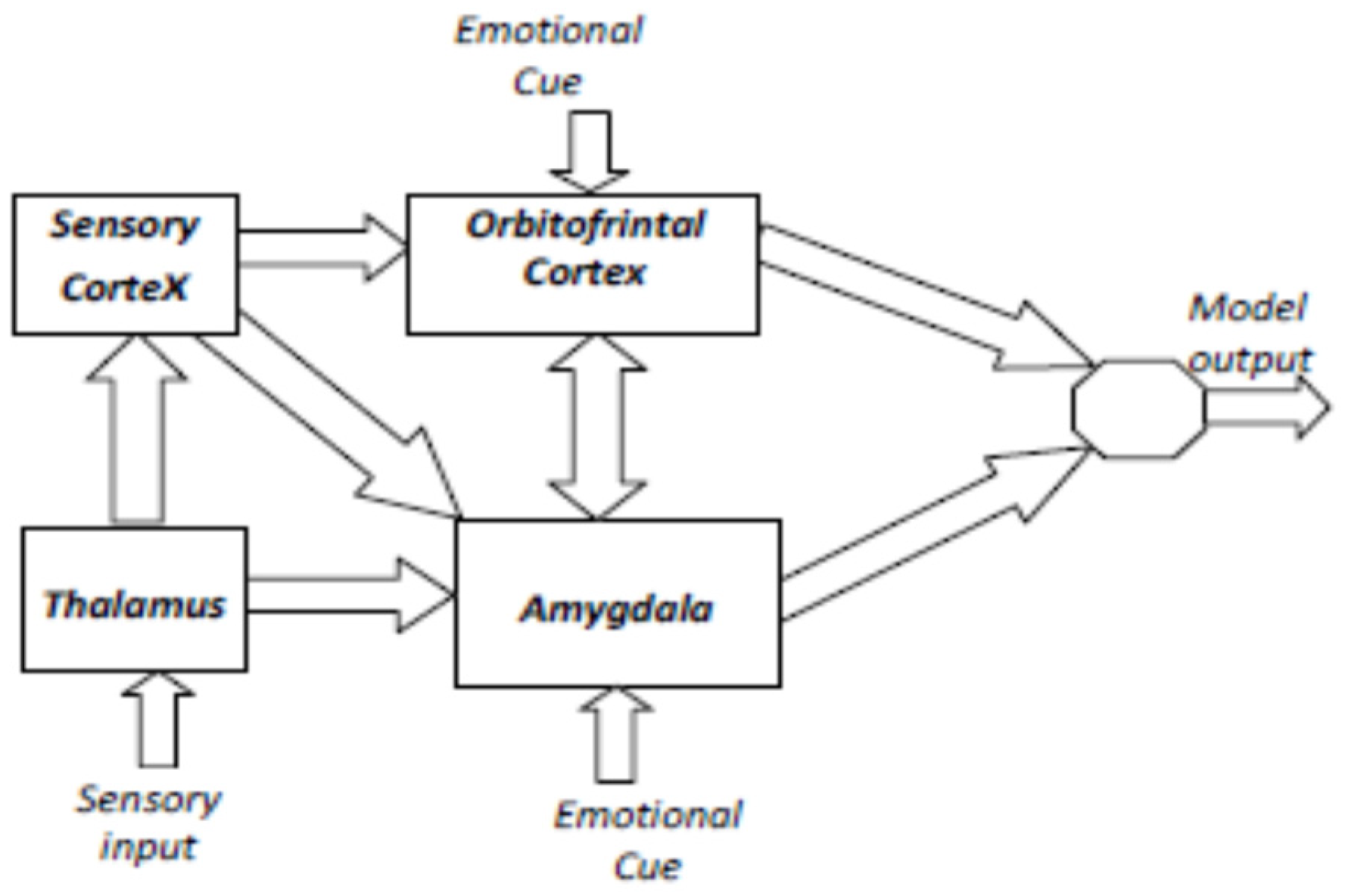 Electronics 10 02595 g006