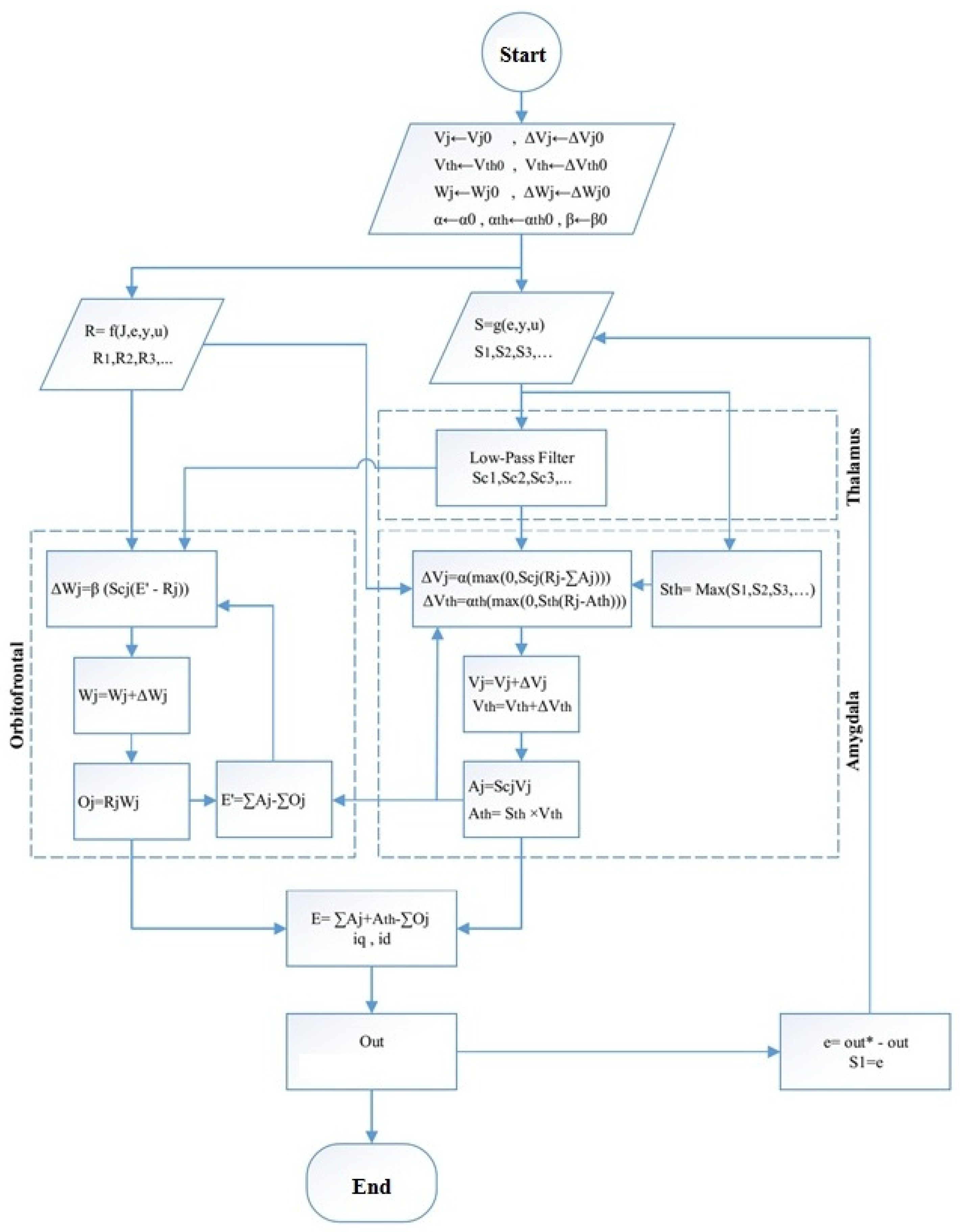 Electronics 10 02595 g007