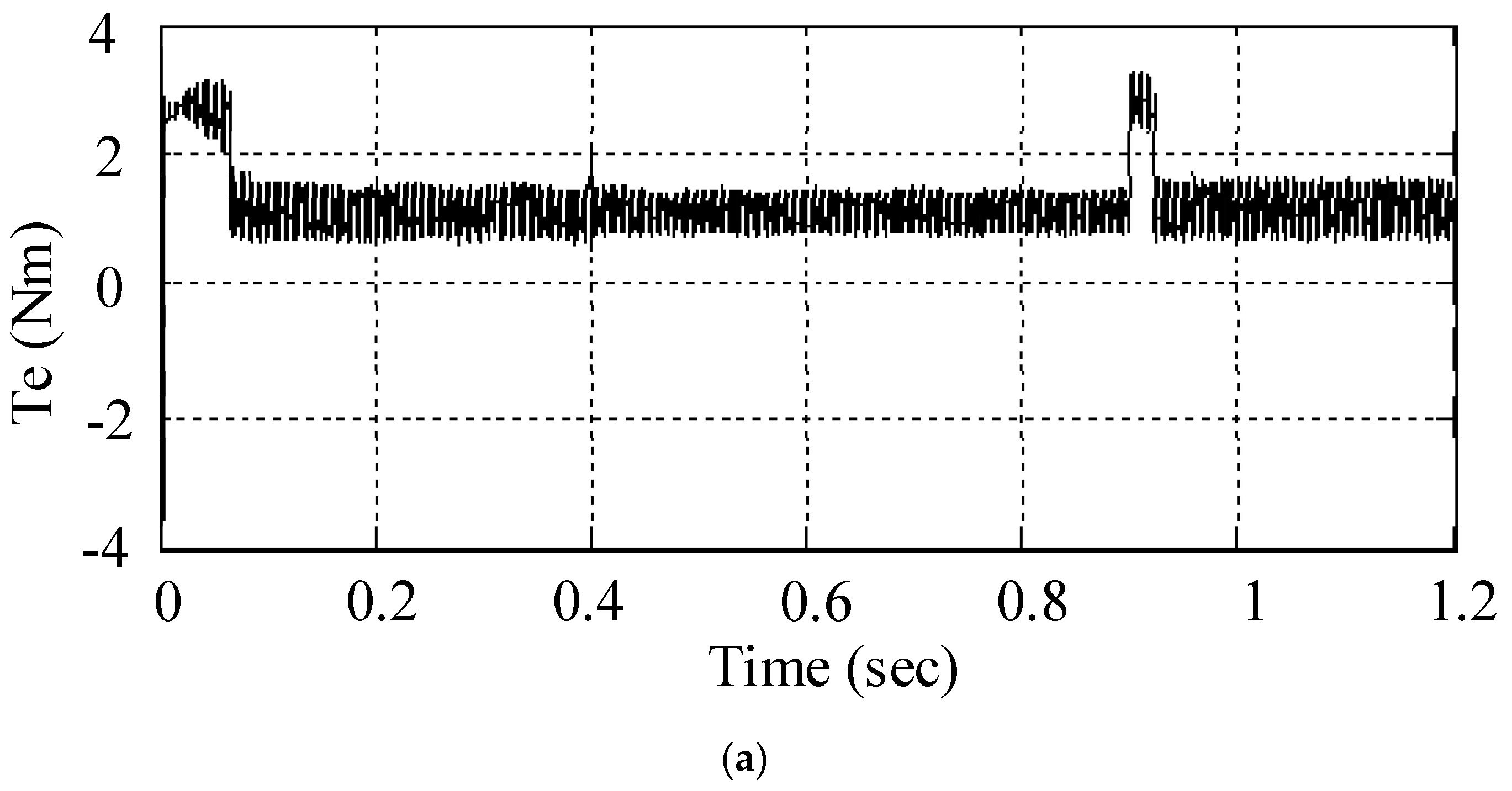 Electronics 10 02595 g011a
