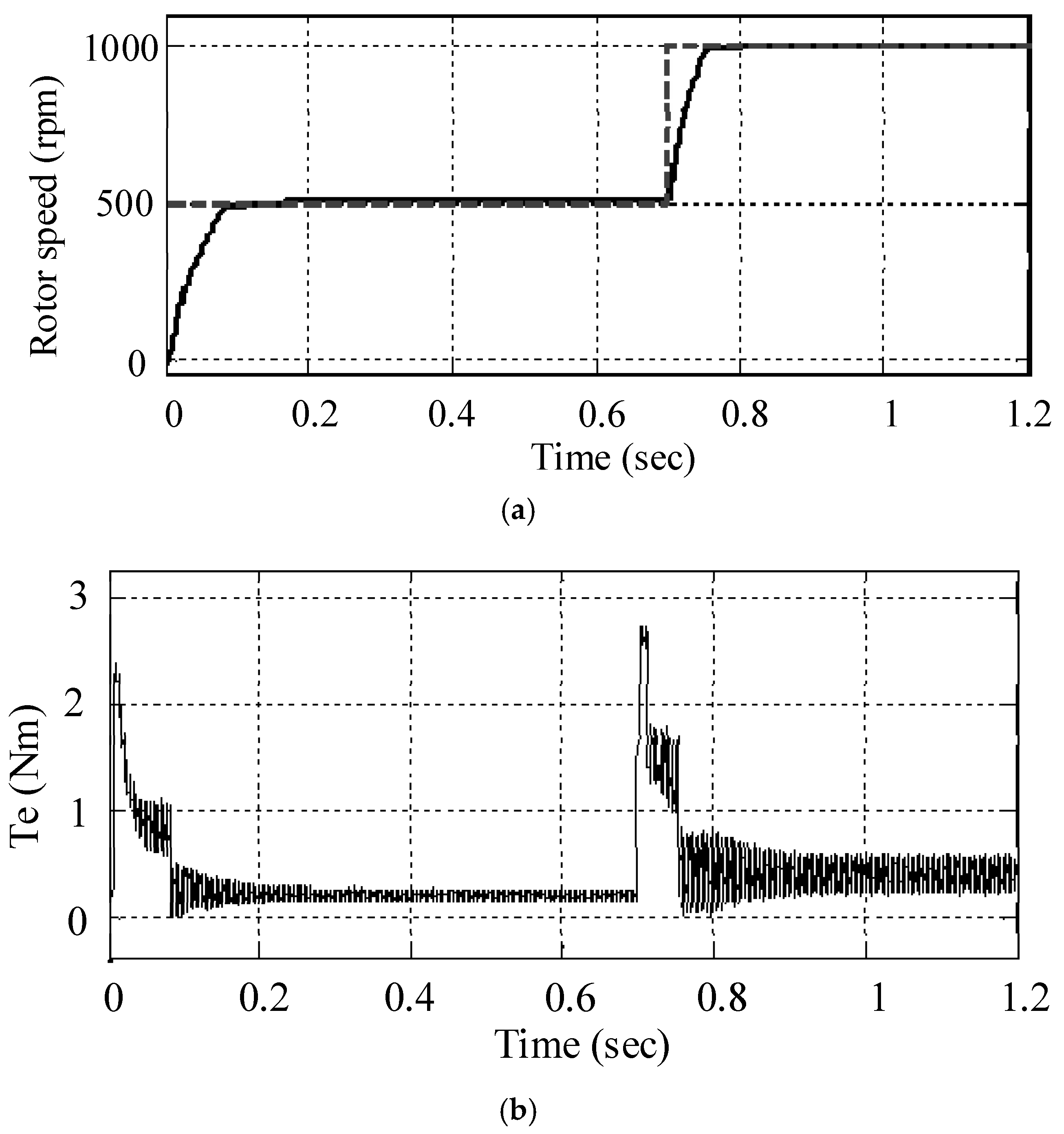 Electronics 10 02595 g013