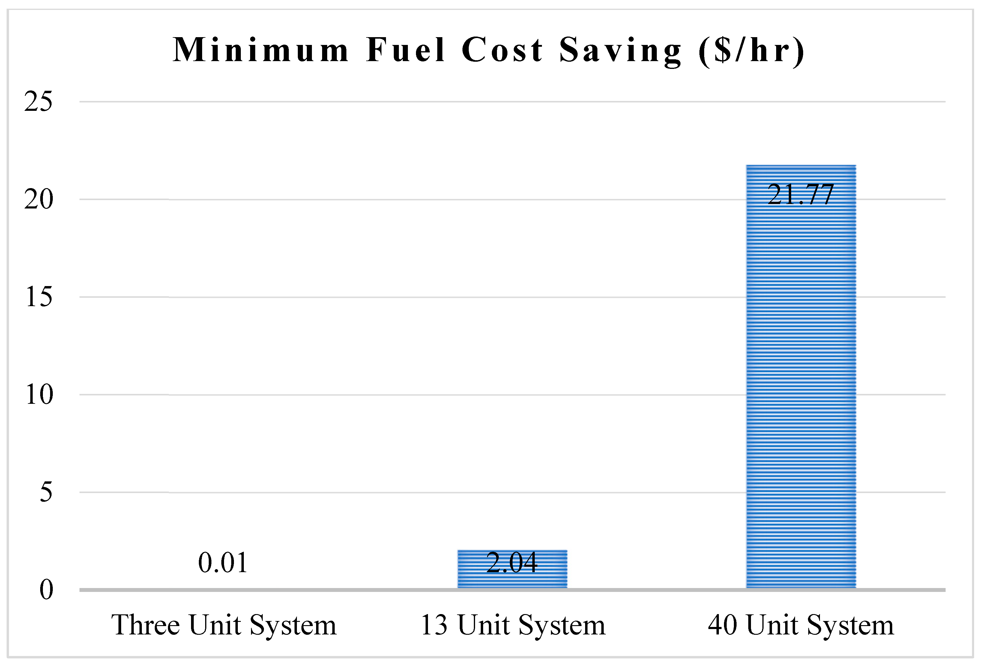 Electronics 10 02596 g002