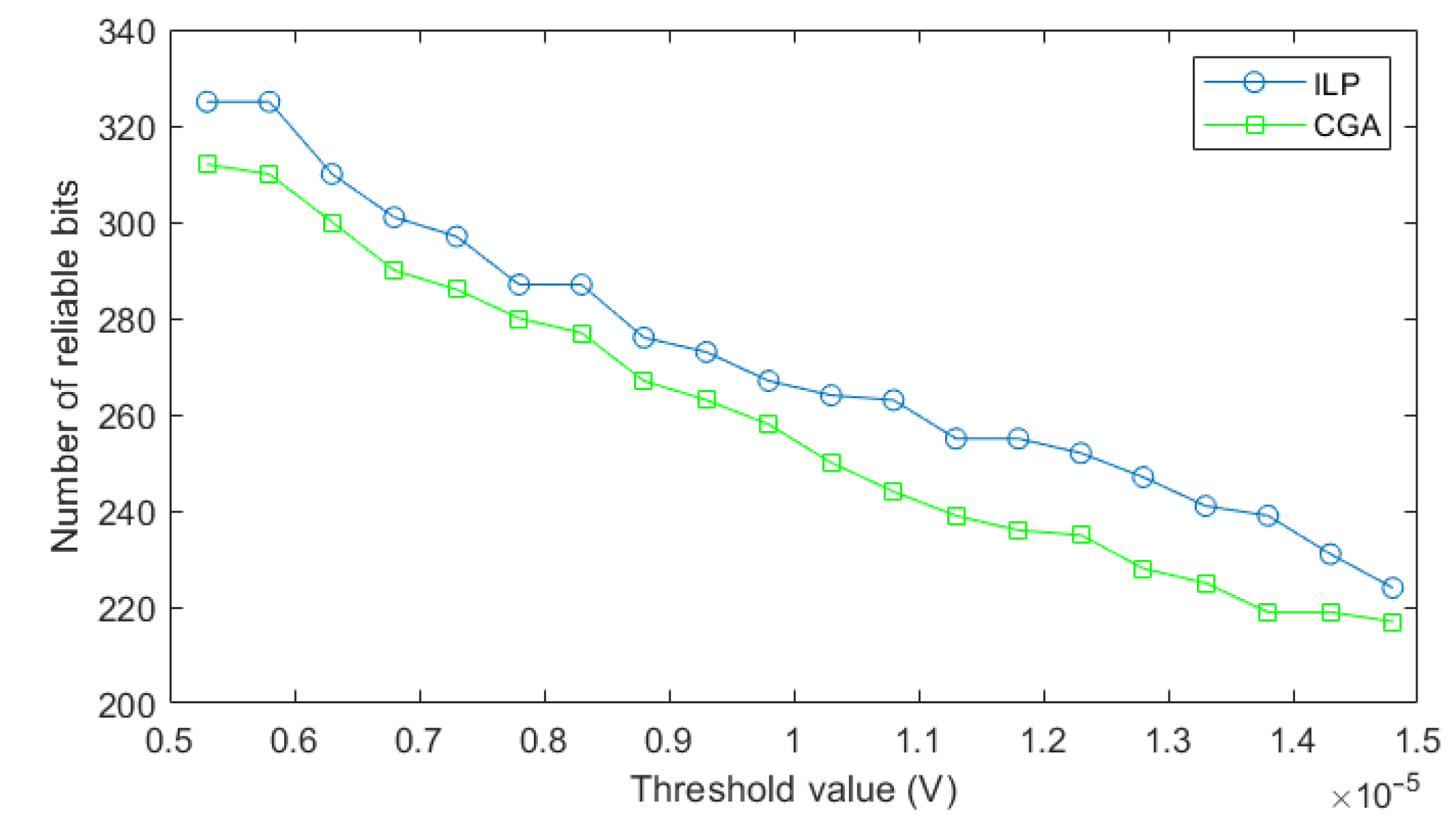 Electronics 10 02597 g007