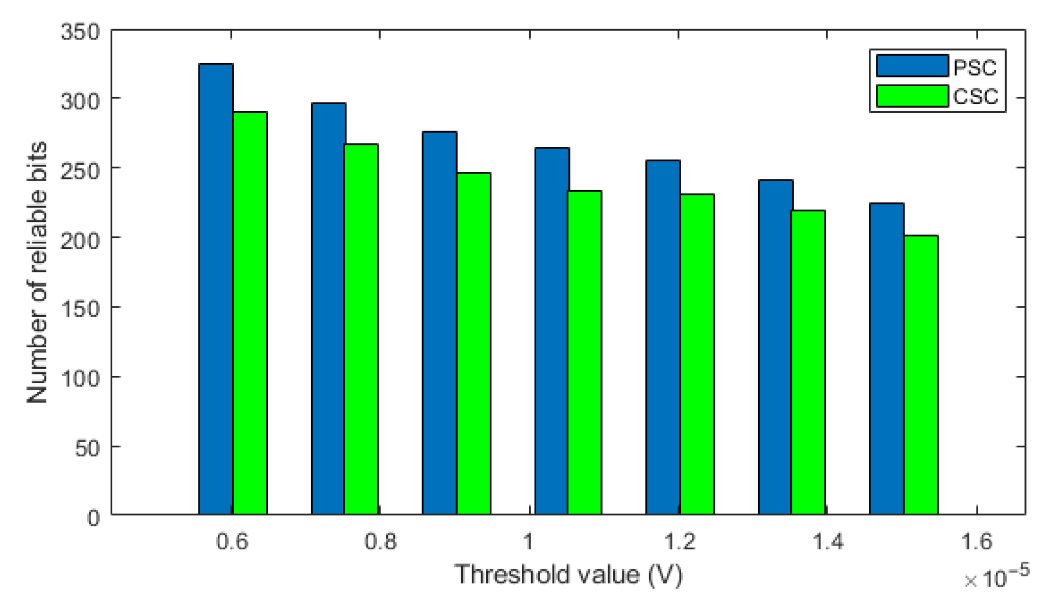 Electronics 10 02597 g009