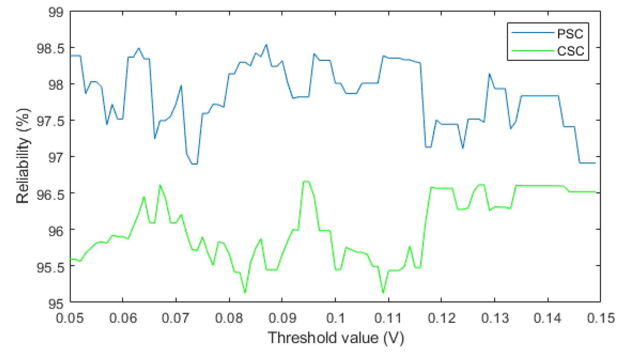 Electronics 10 02597 g010