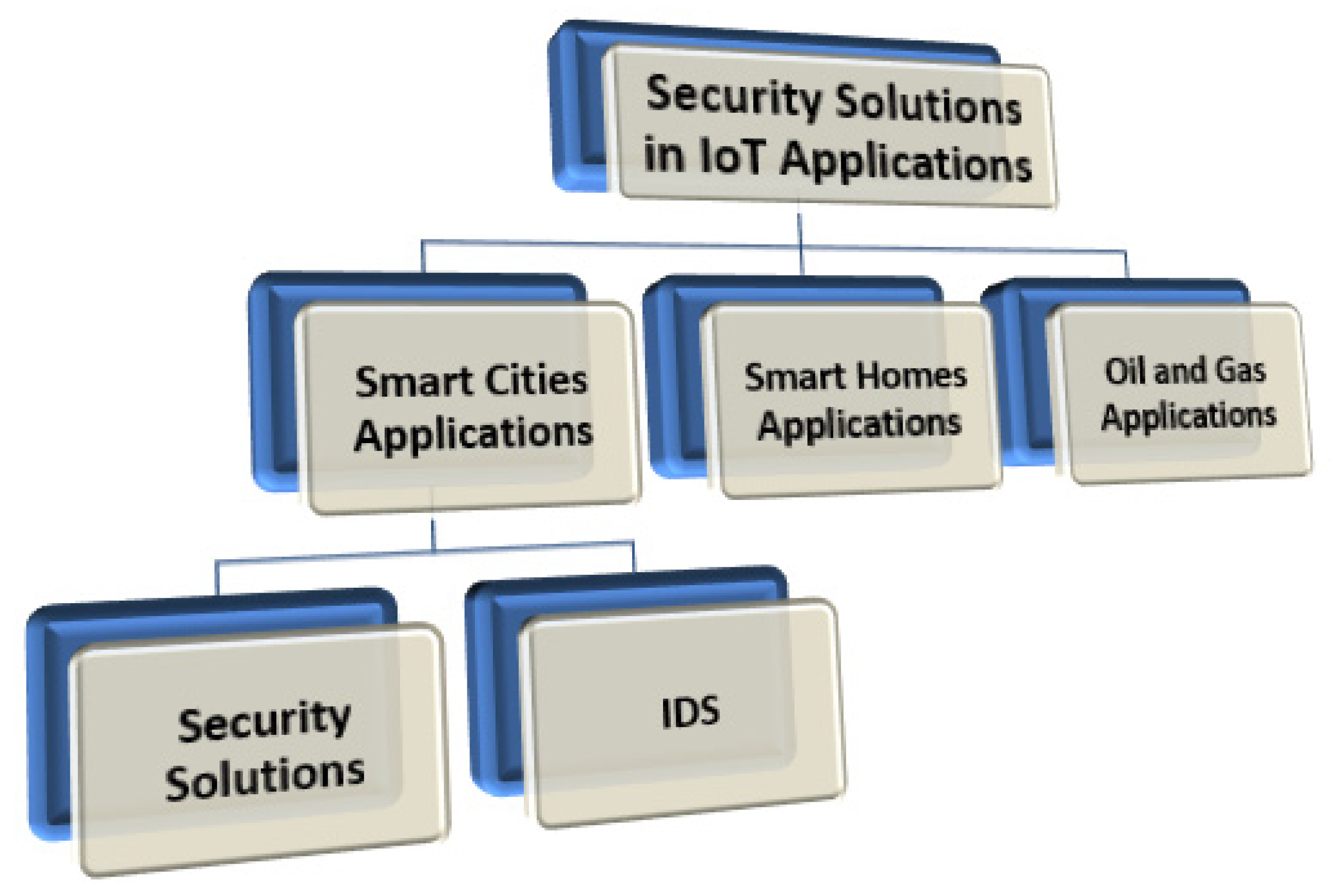 Electronics 10 02598 g005