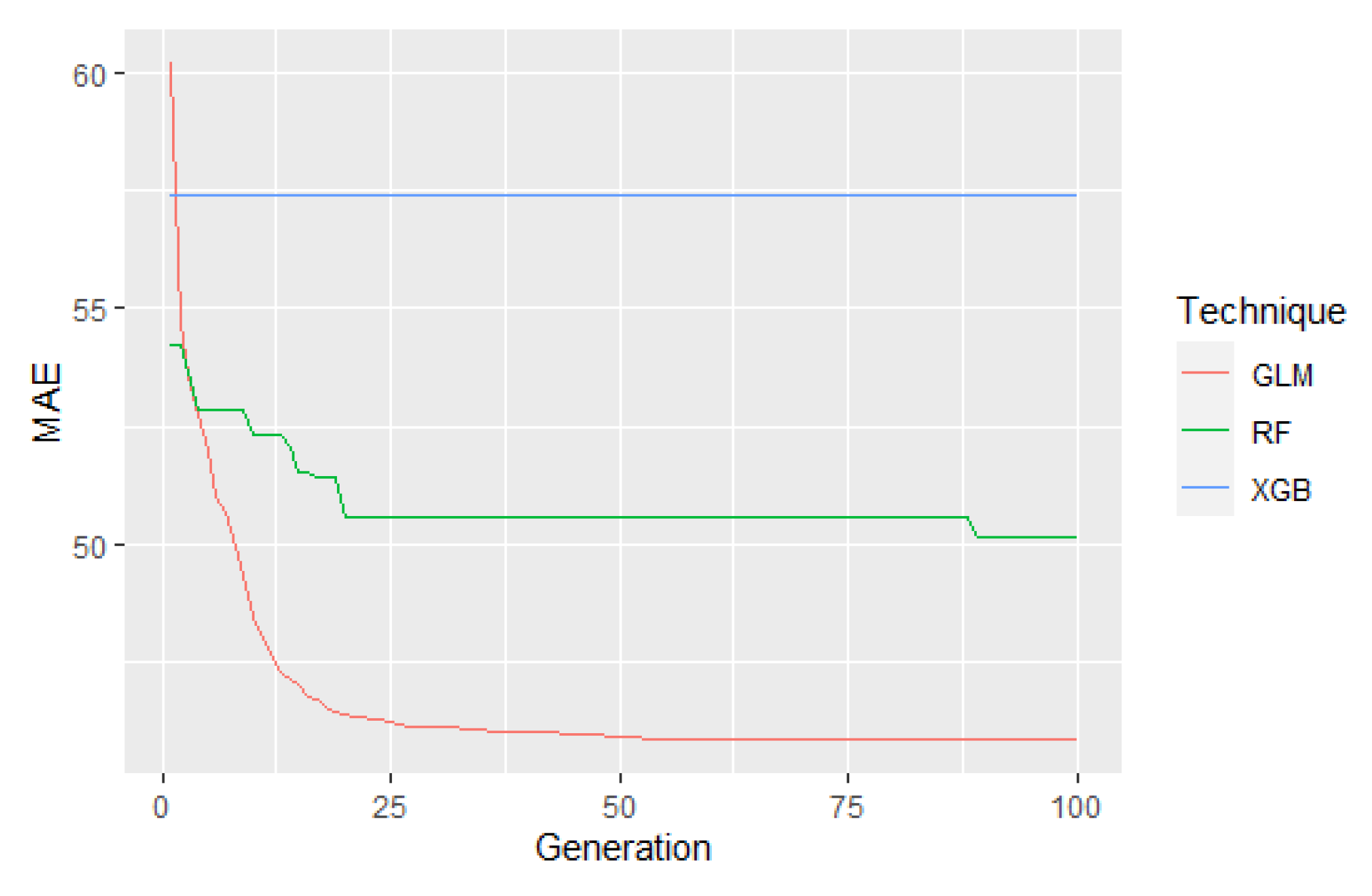 Electronics 10 02599 g003