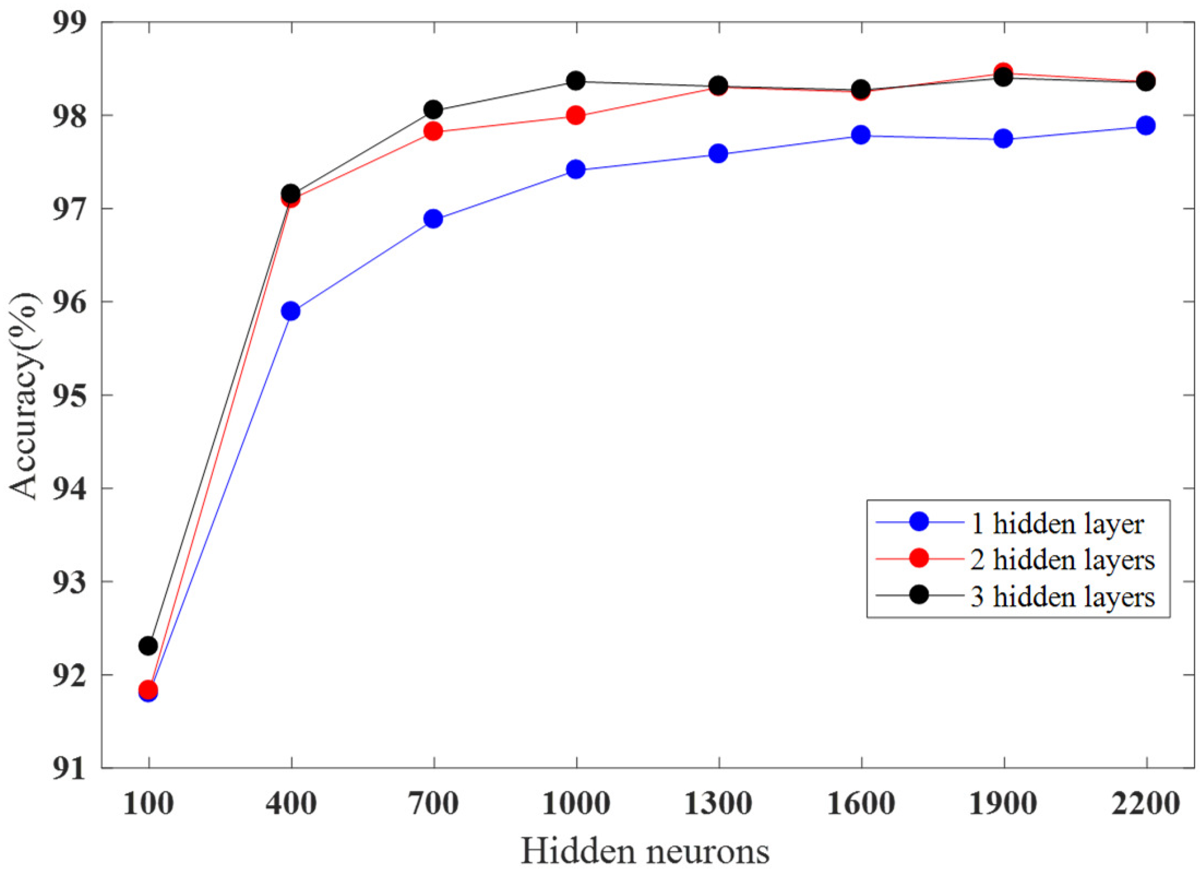 Electronics 10 02600 g002