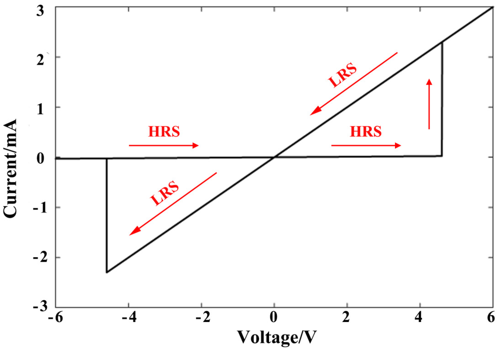 Electronics 10 02600 g003