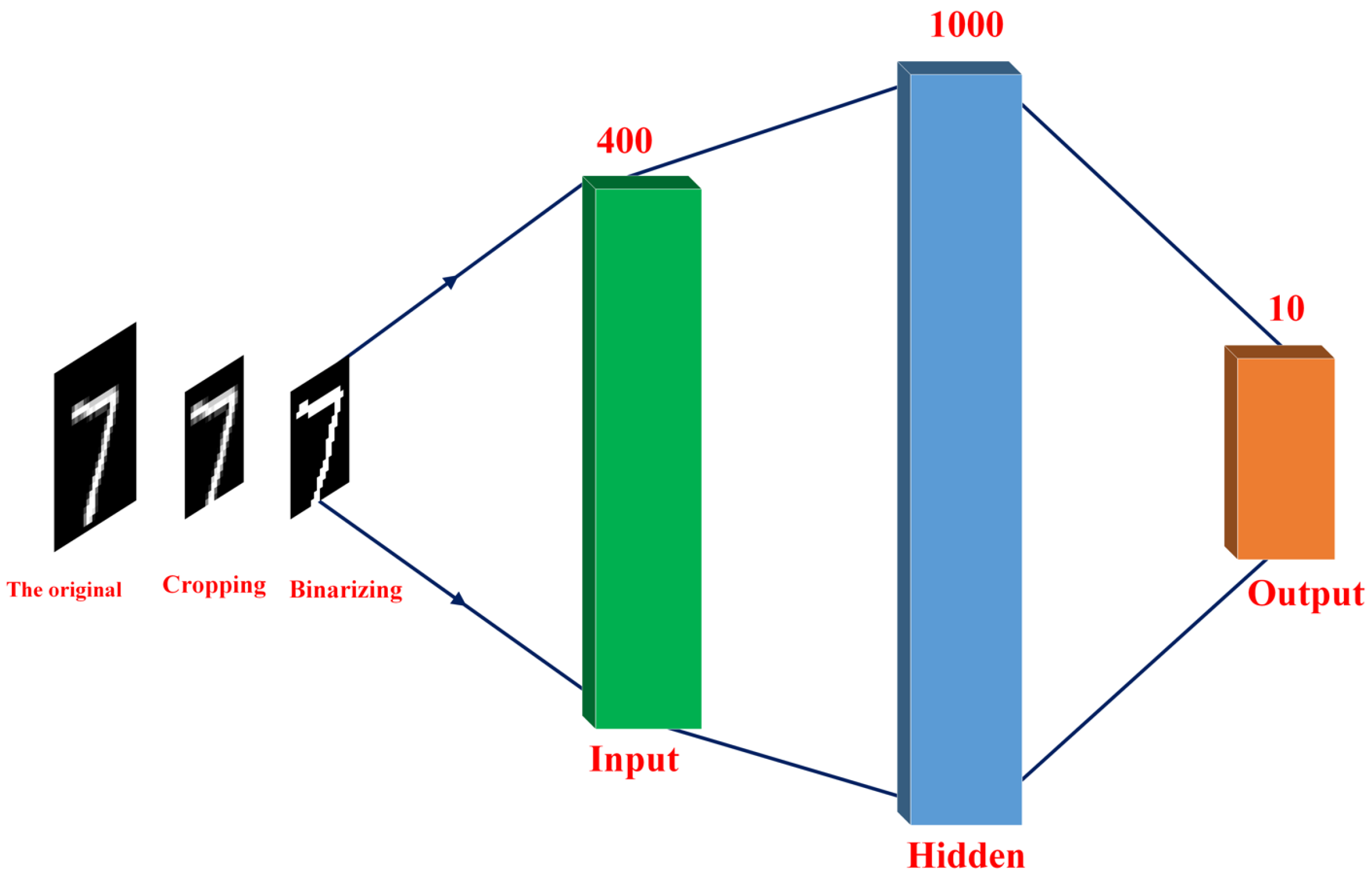 Electronics 10 02600 g010
