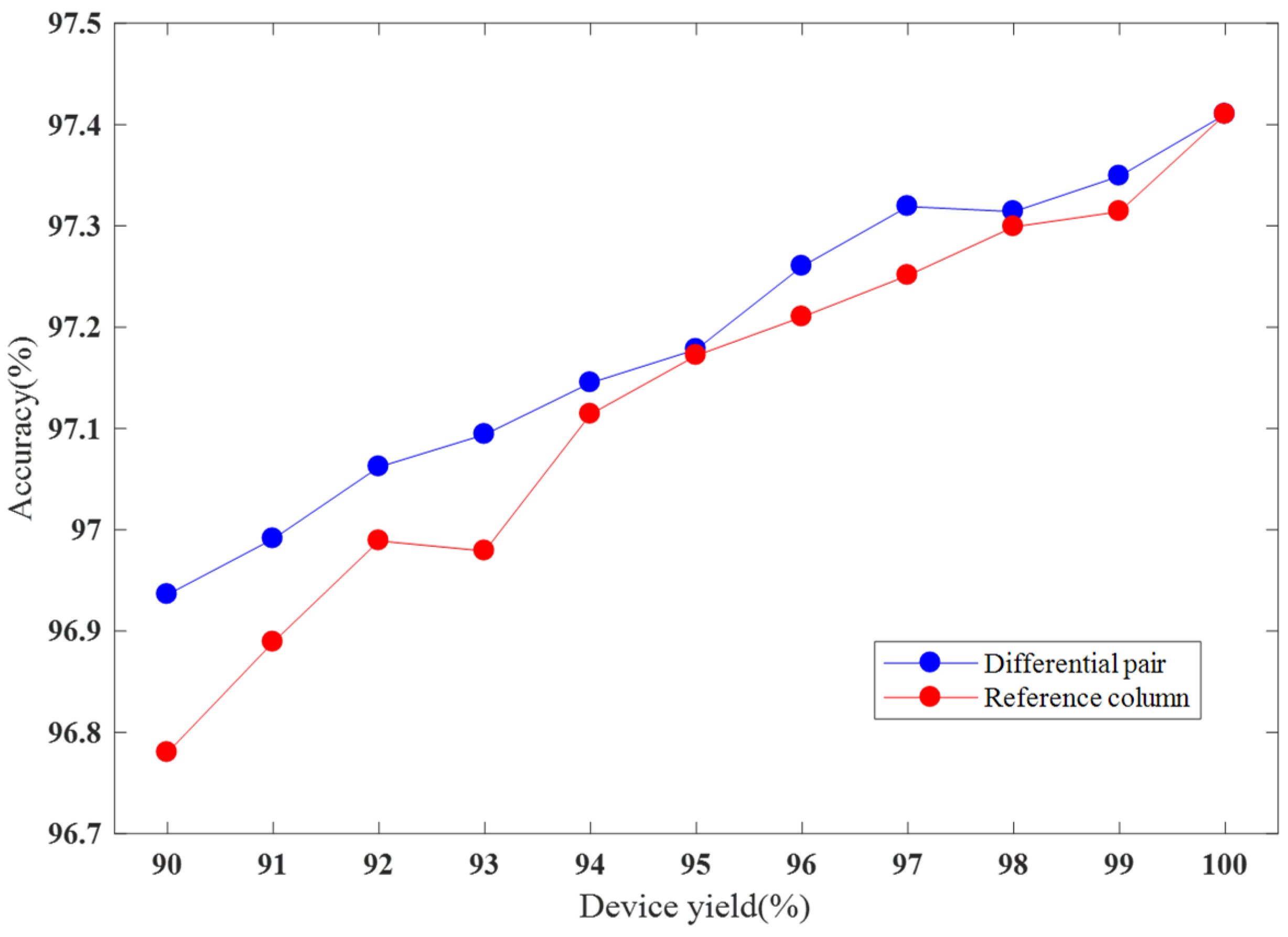 Electronics 10 02600 g012