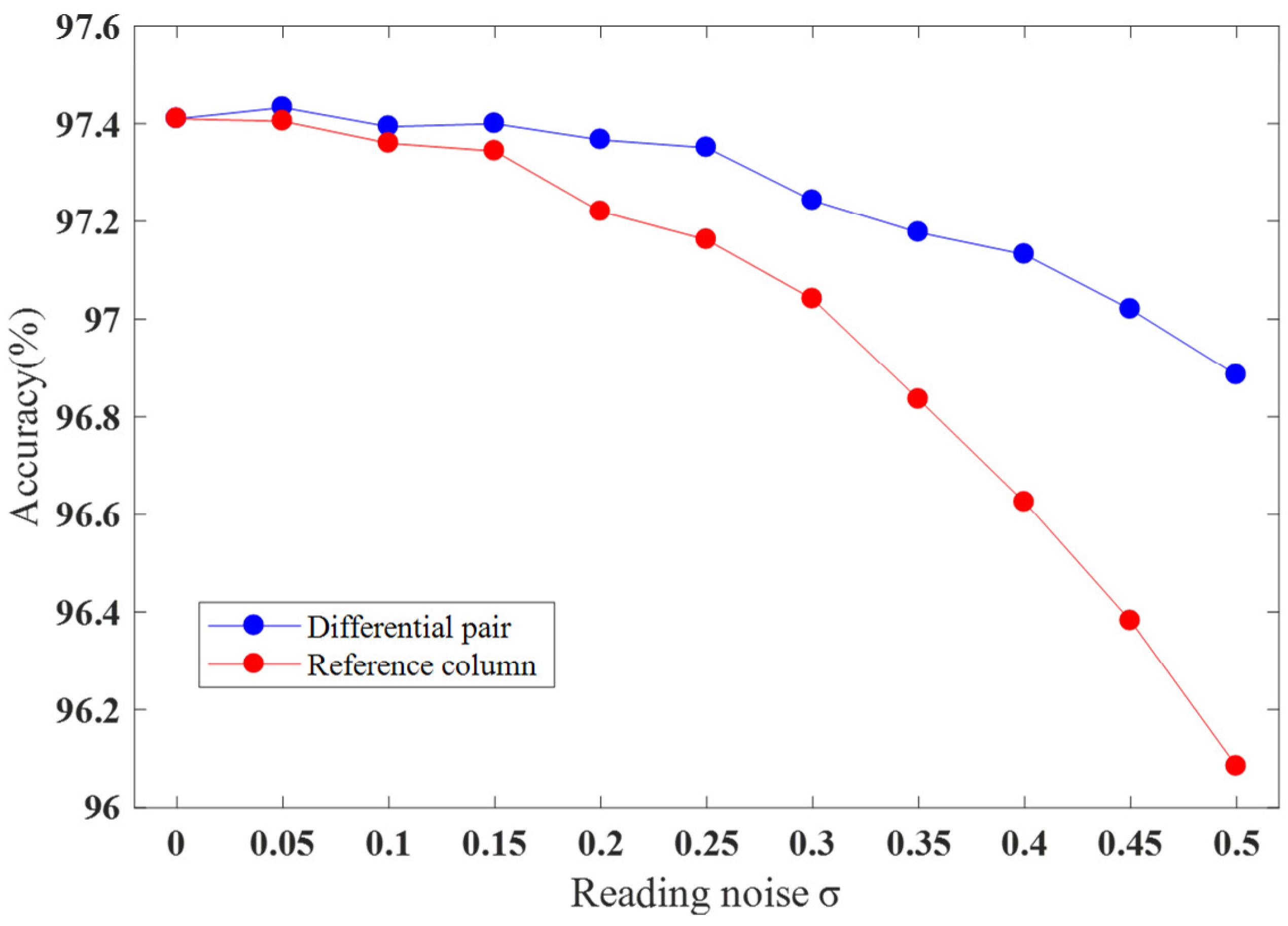 Electronics 10 02600 g015
